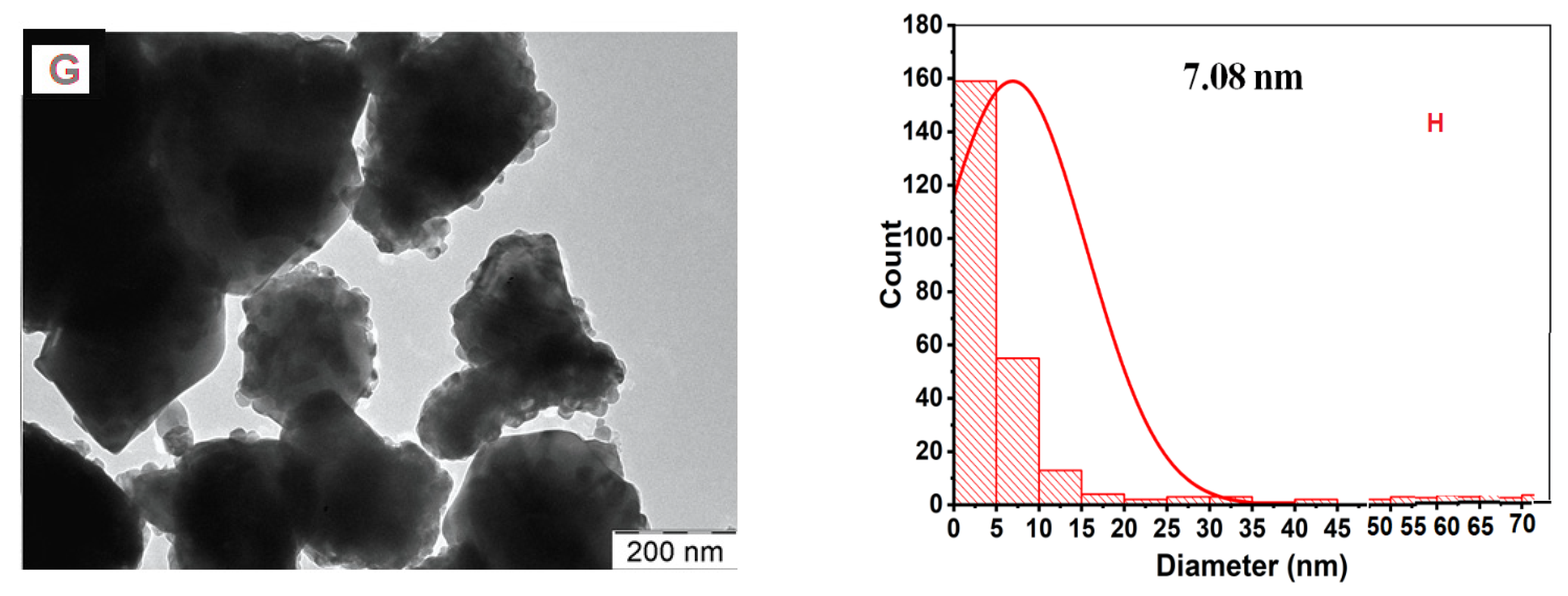 Catalysts 11 00827 g005b