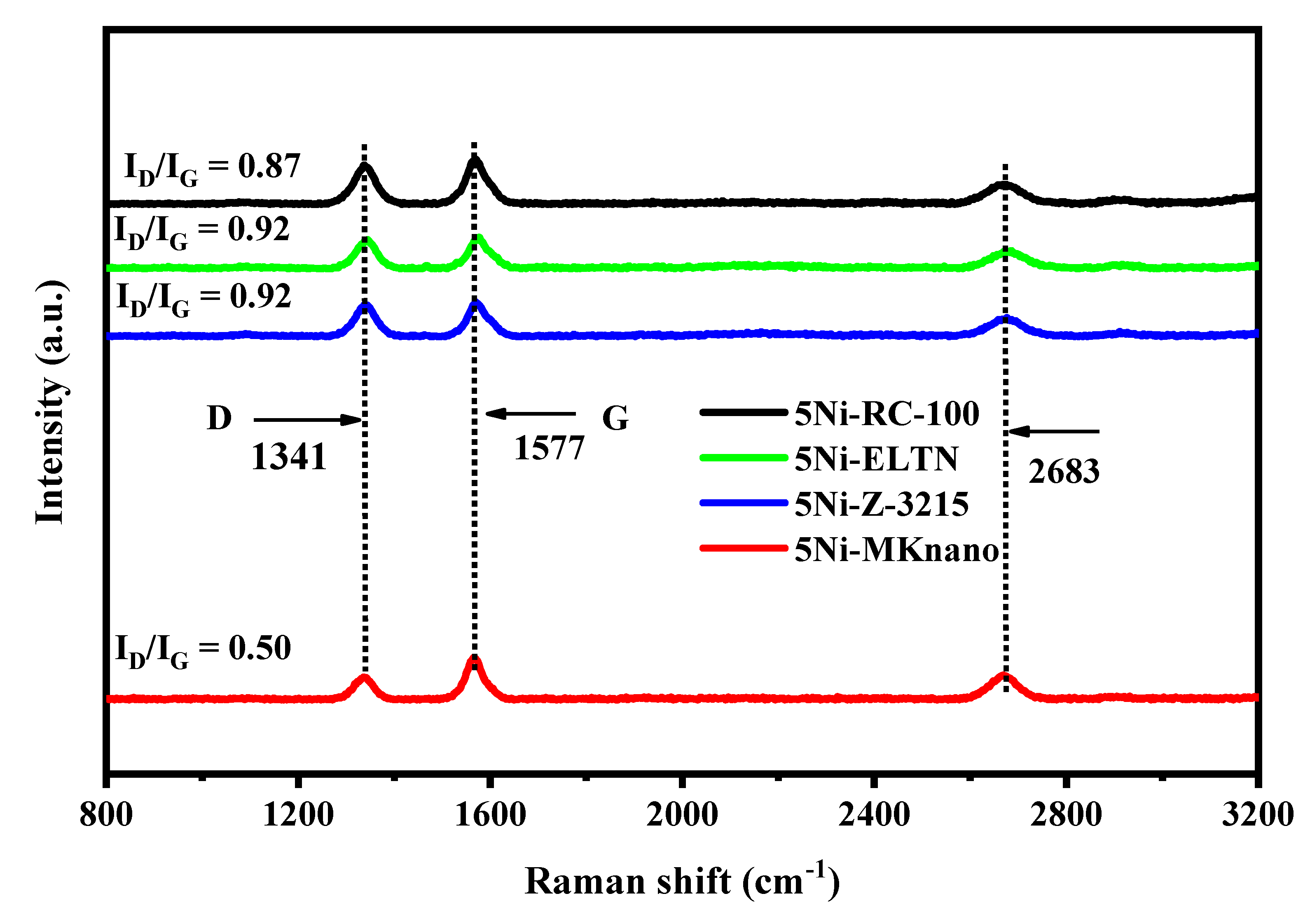 Catalysts 11 00827 g008