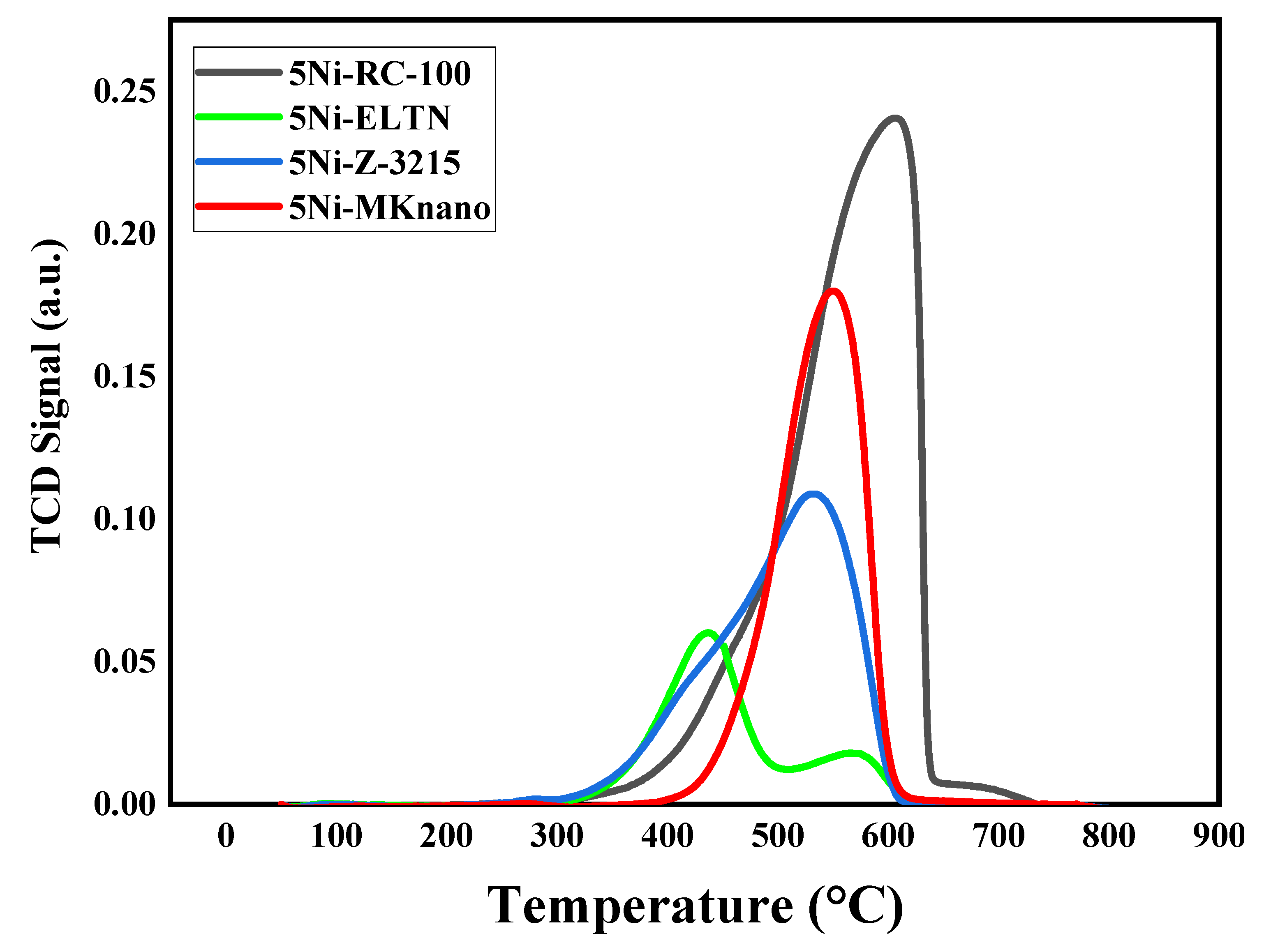 Catalysts 11 00827 g010