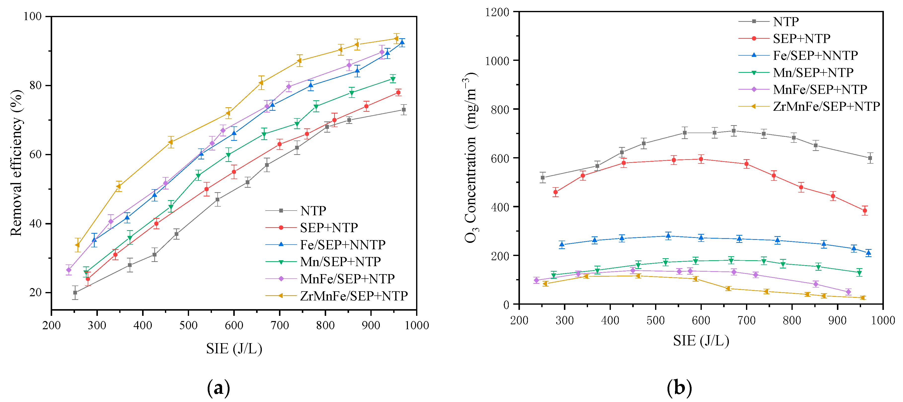 Catalysts 11 00828 g001a