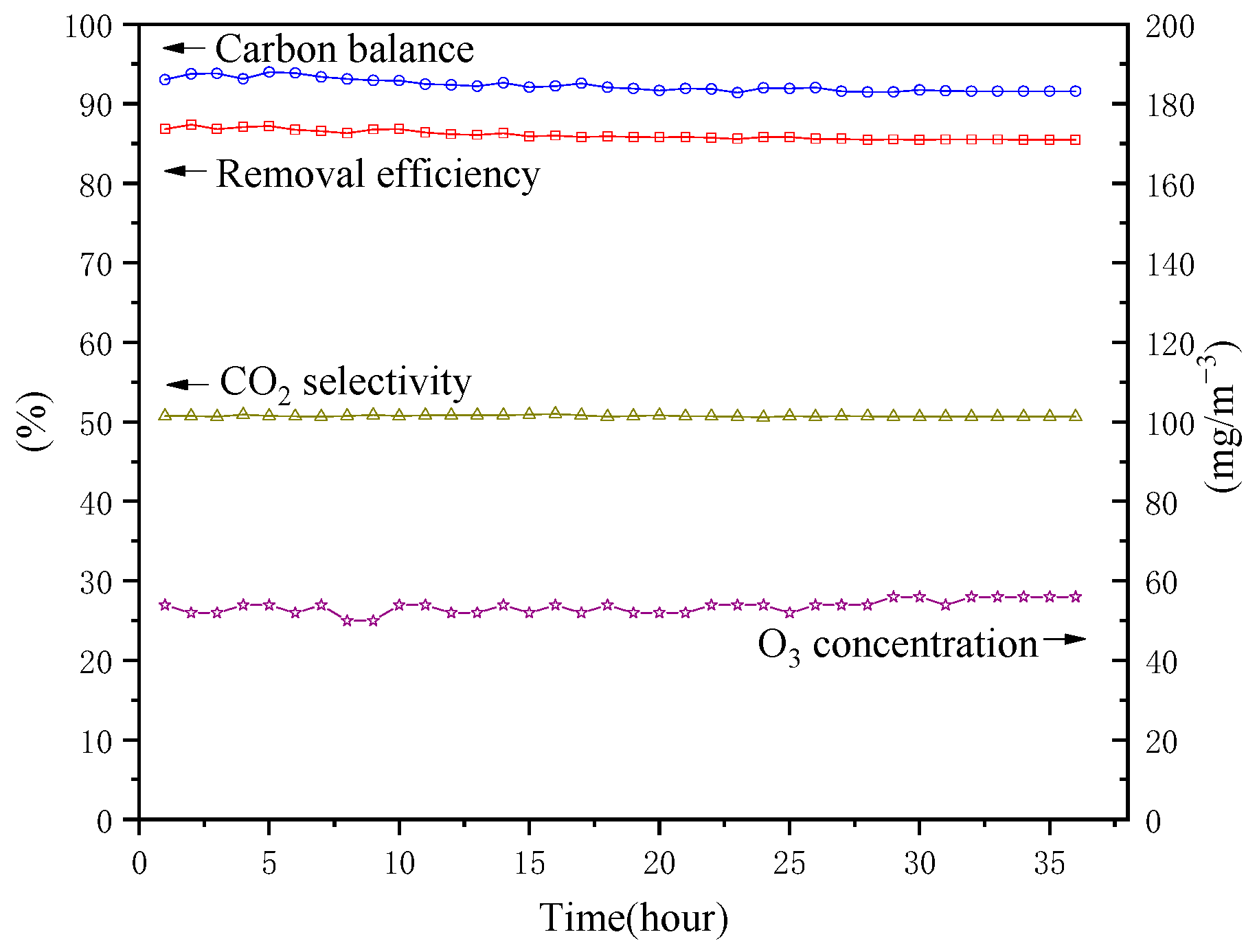 Catalysts 11 00828 g002