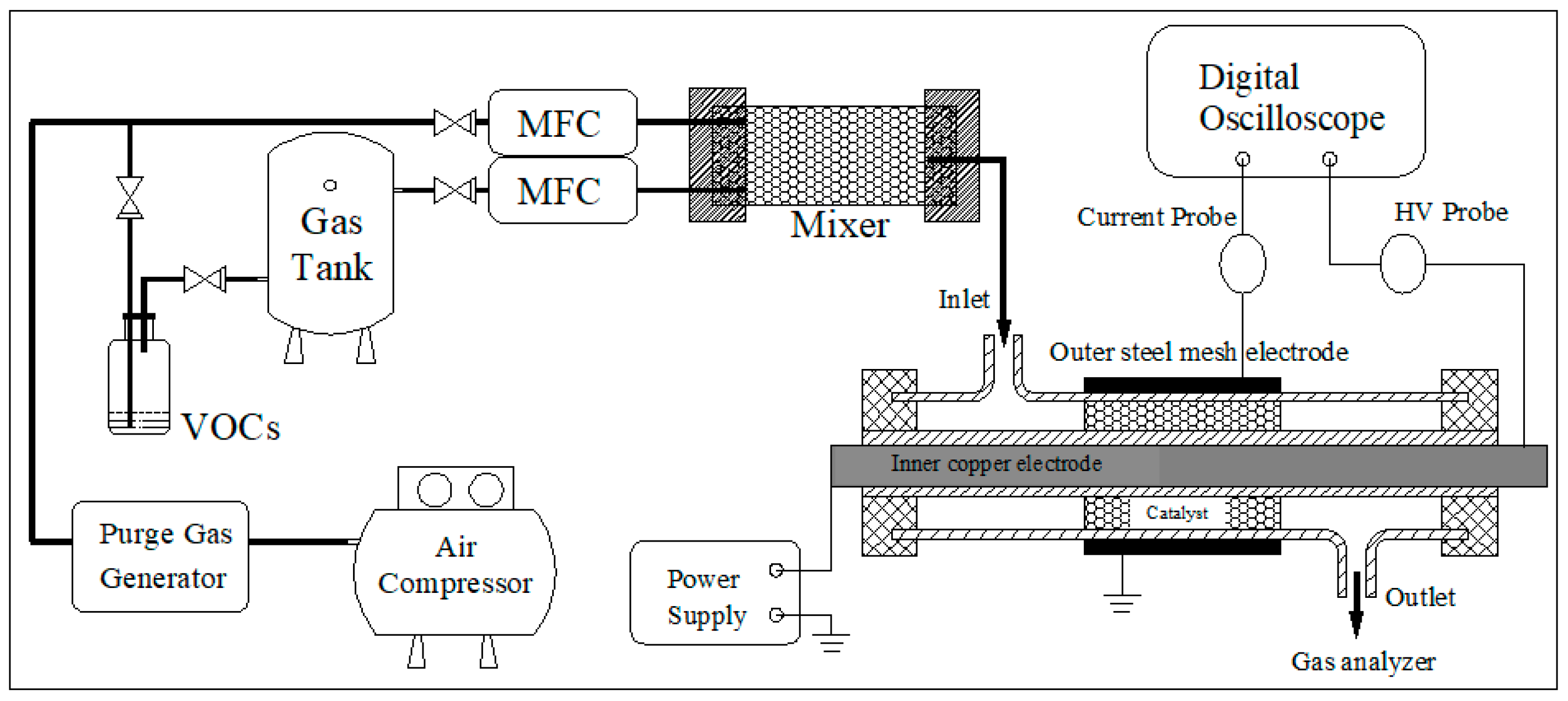 Catalysts 11 00828 g003