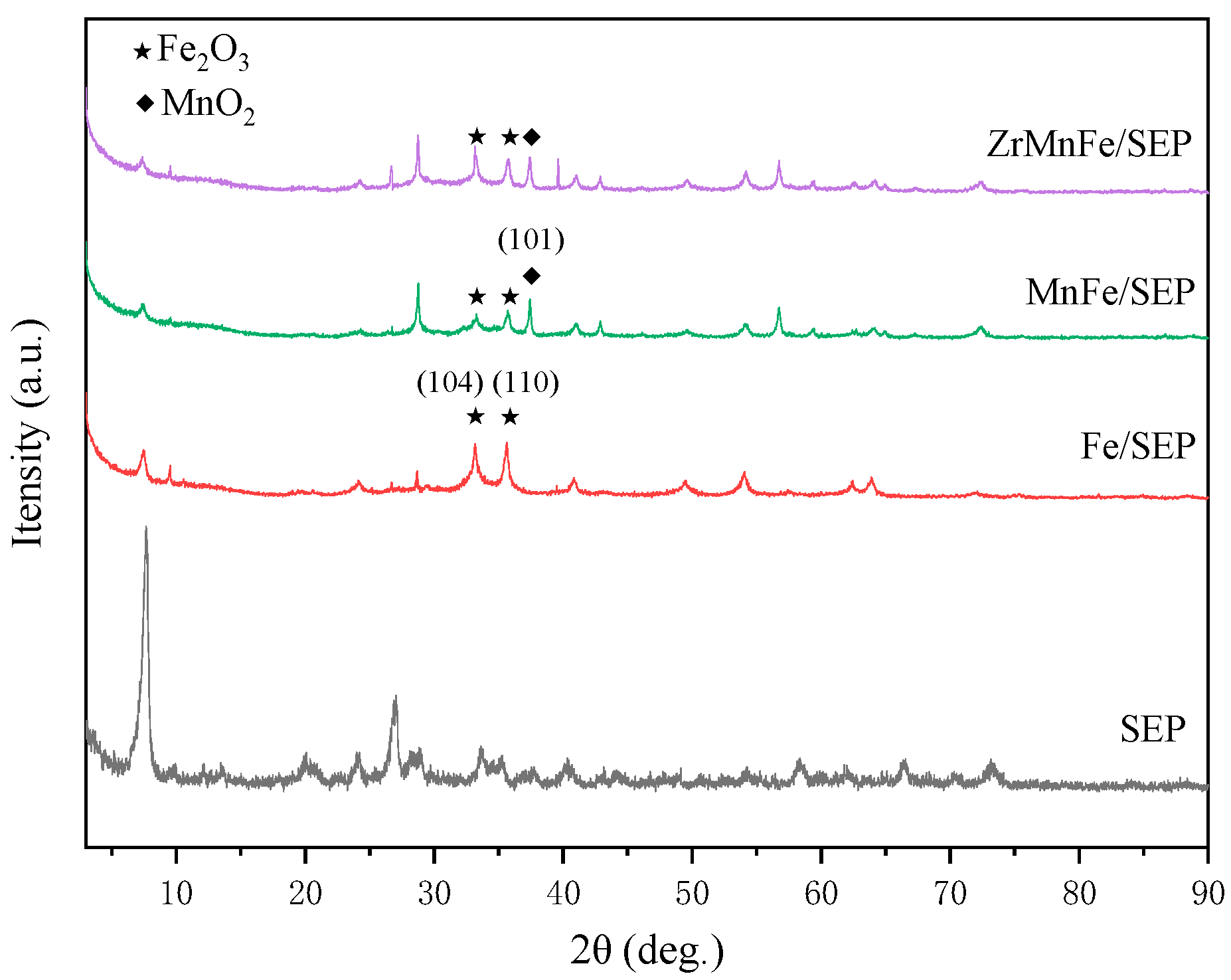 Catalysts 11 00828 g004