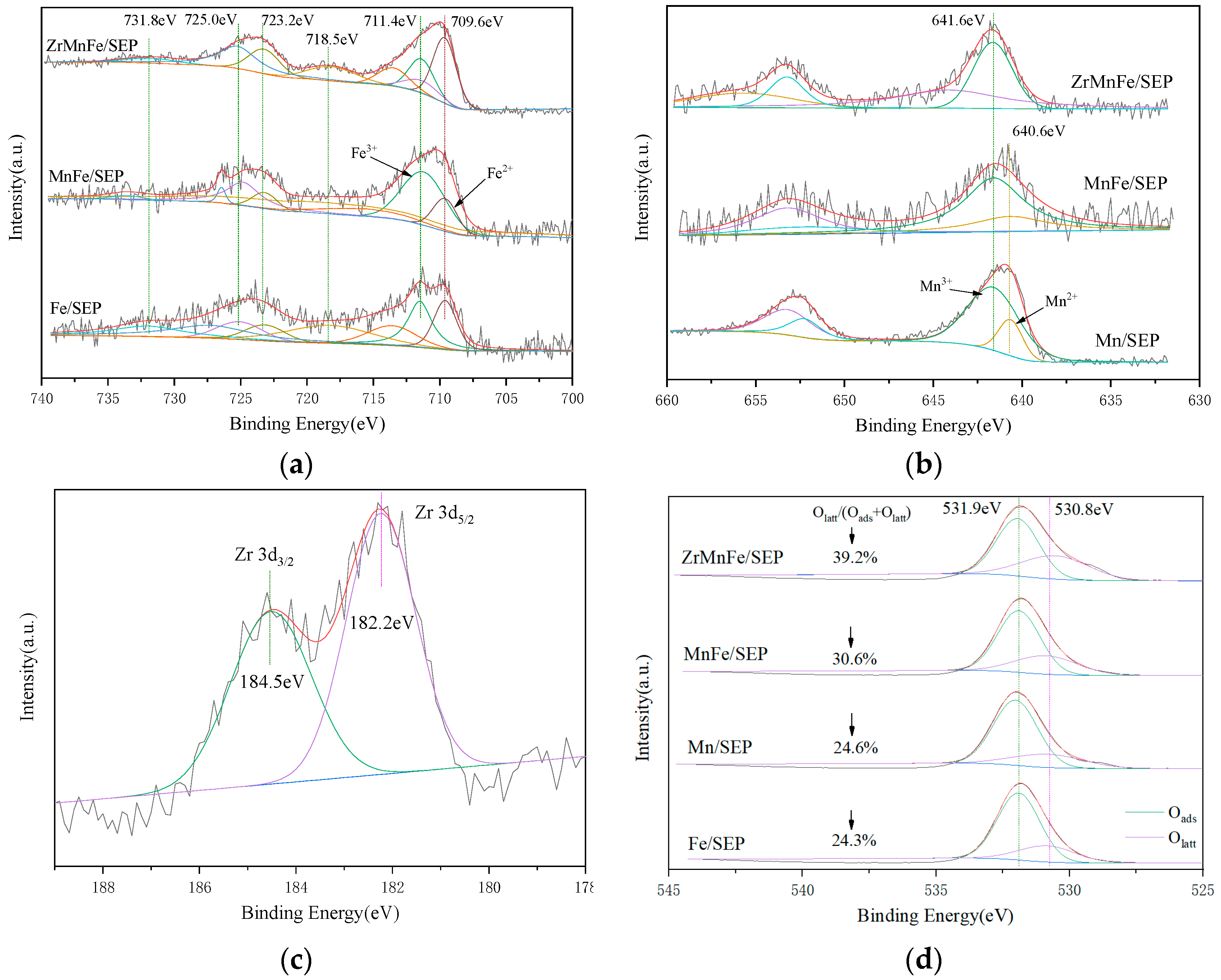 Catalysts 11 00828 g006