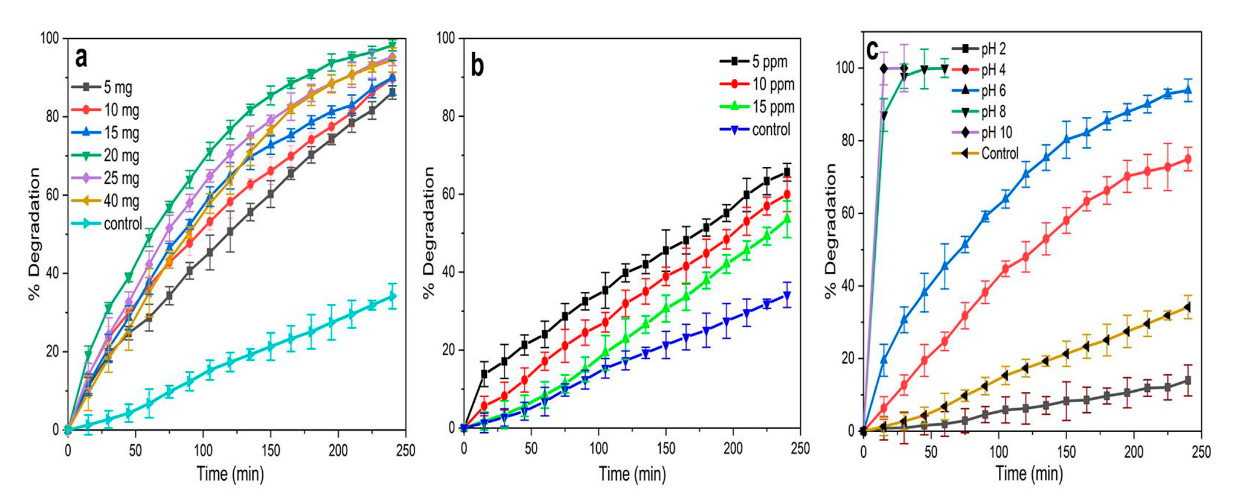Catalysts 11 00831 g006