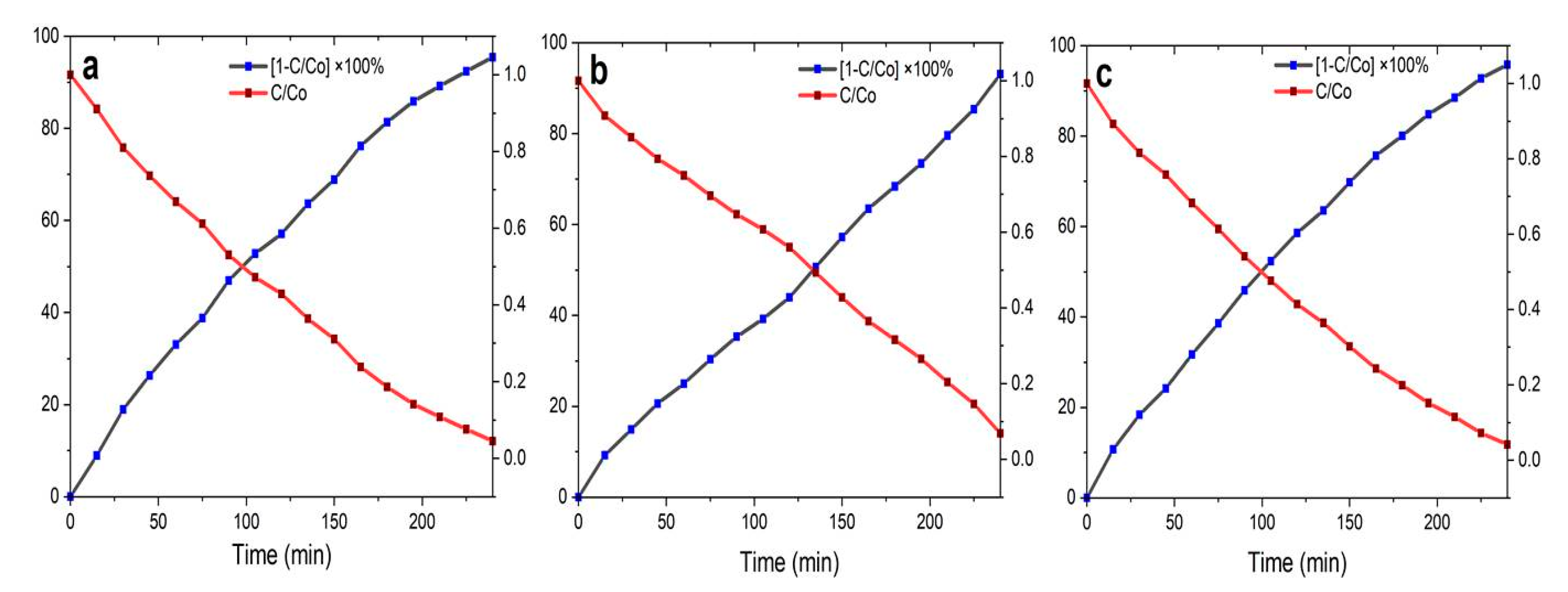 Catalysts 11 00831 g008