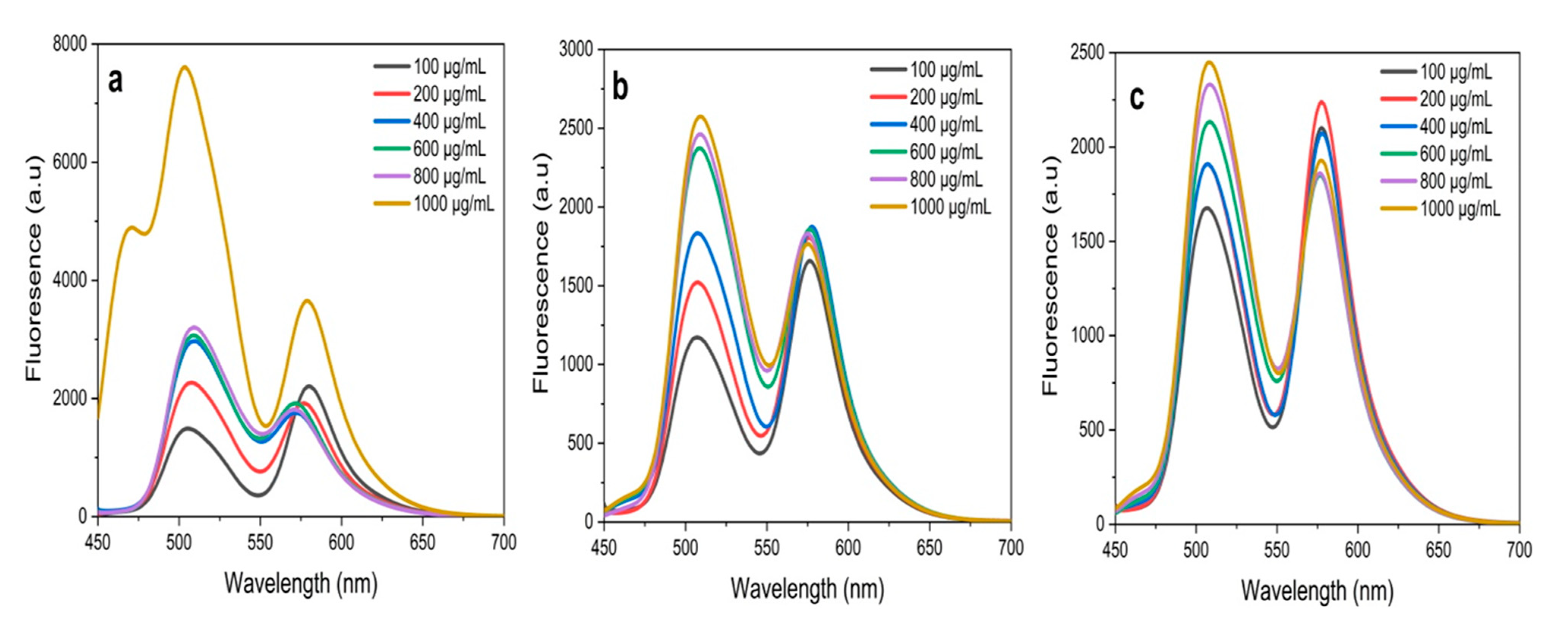 Catalysts 11 00831 g010