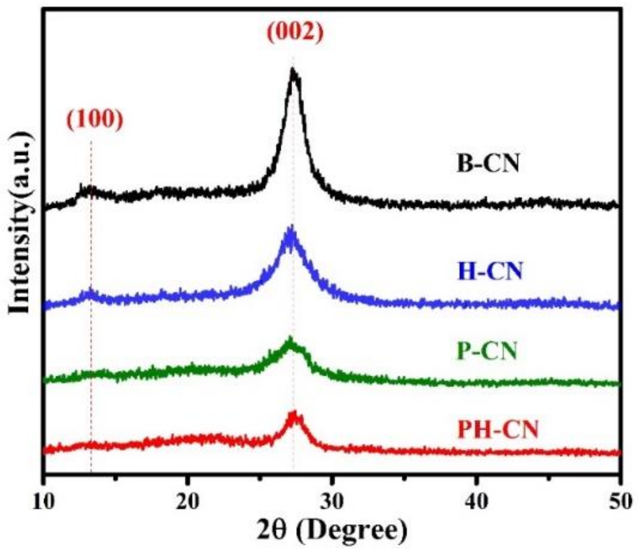 Catalysts 11 00832 g001