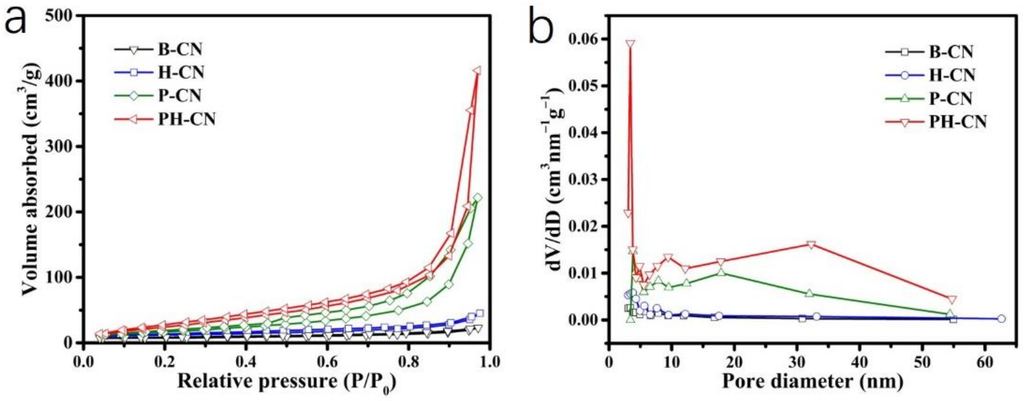 Catalysts 11 00832 g004