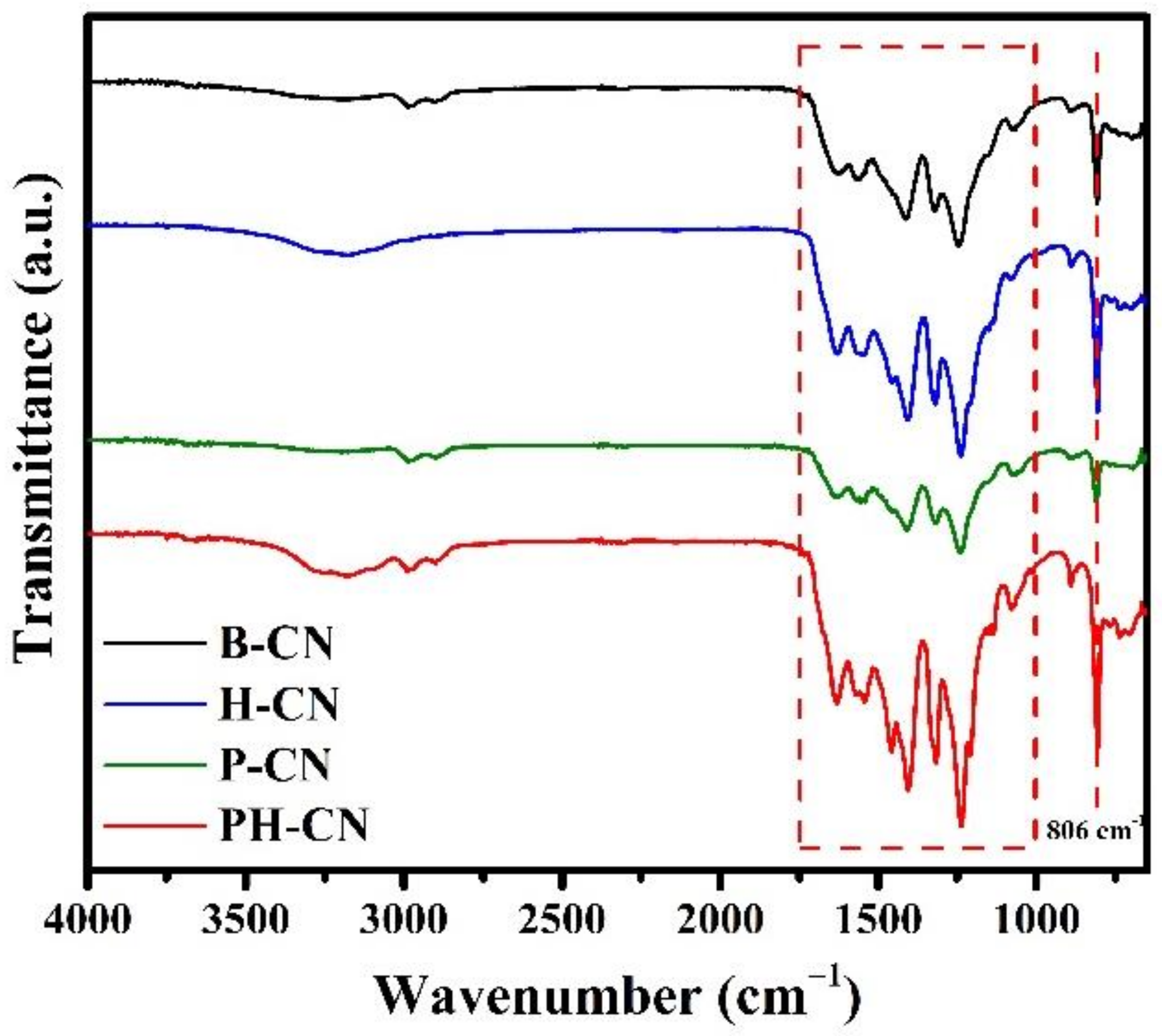 Catalysts 11 00832 g005