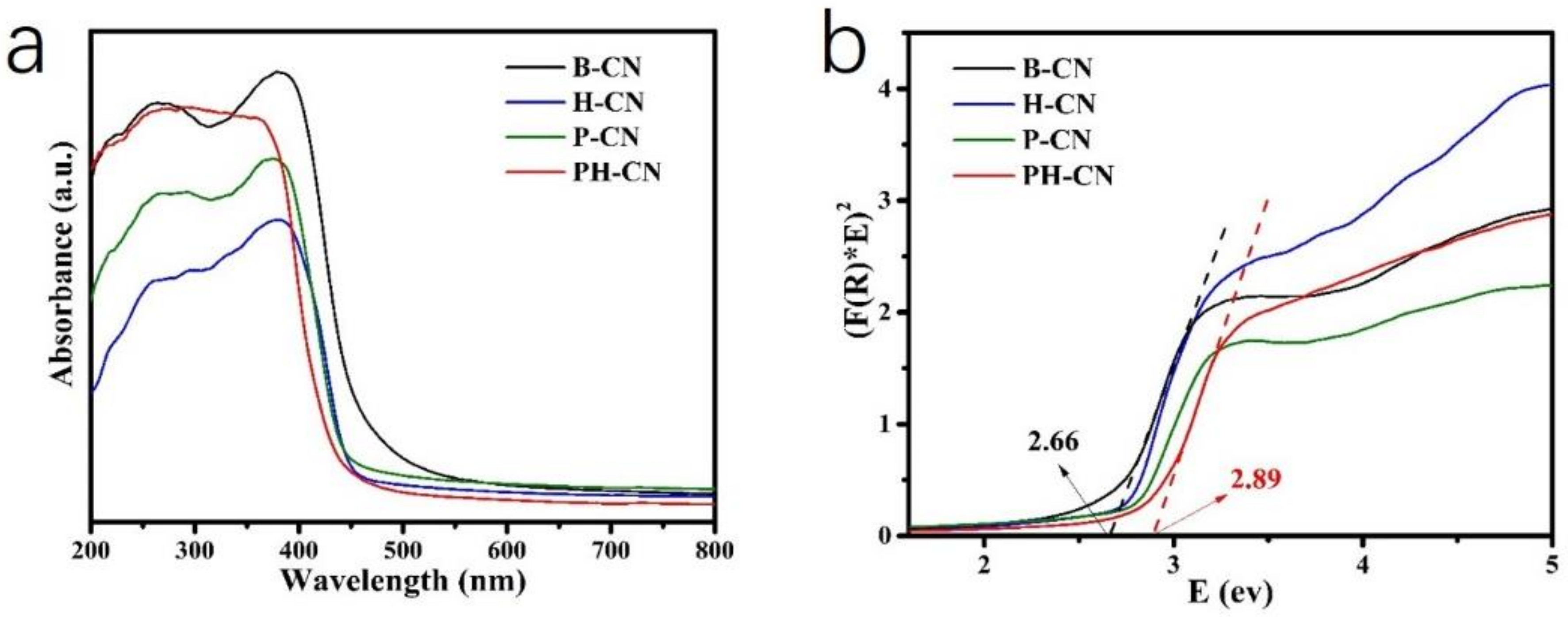 Catalysts 11 00832 g006