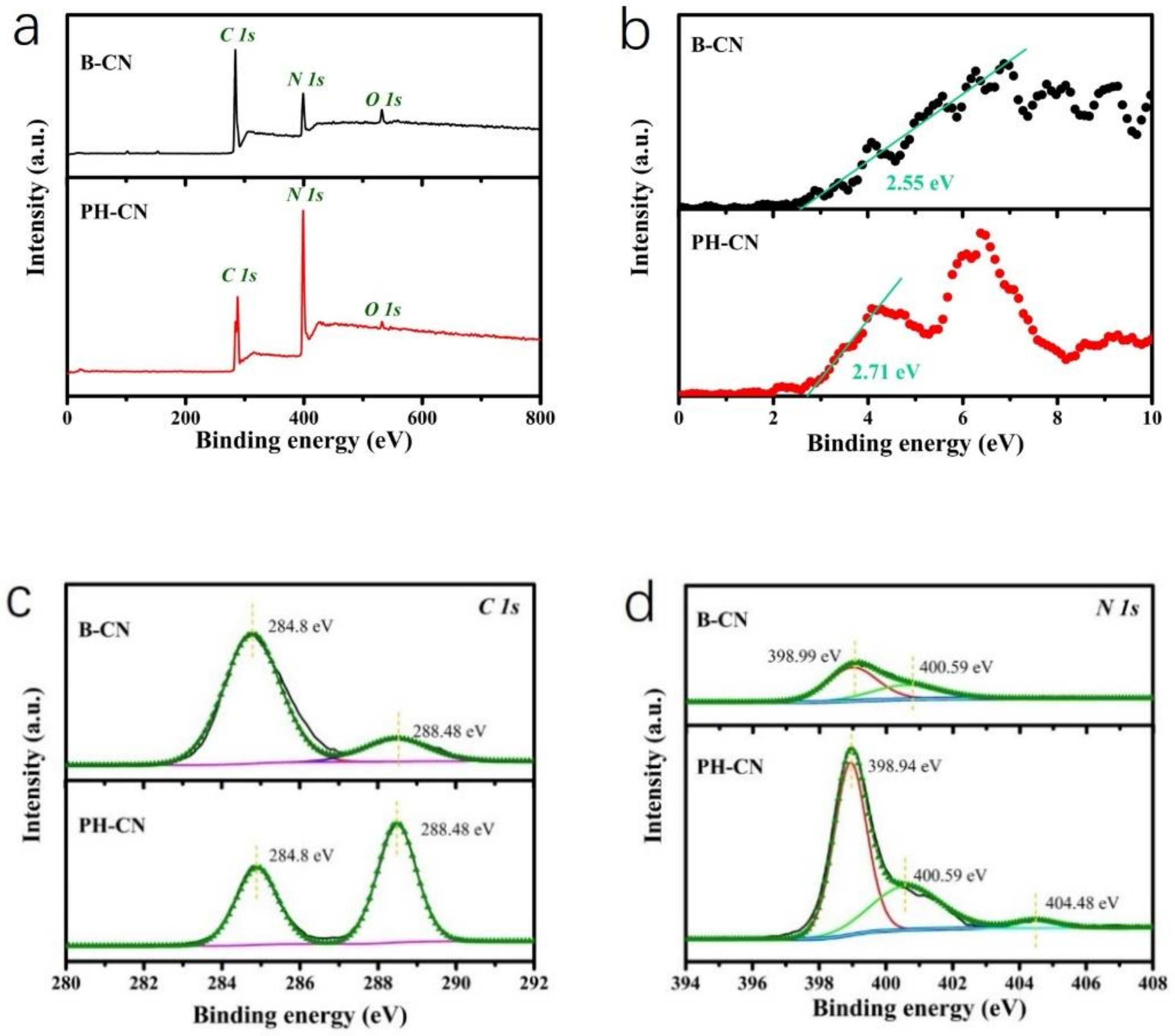 Catalysts 11 00832 g007