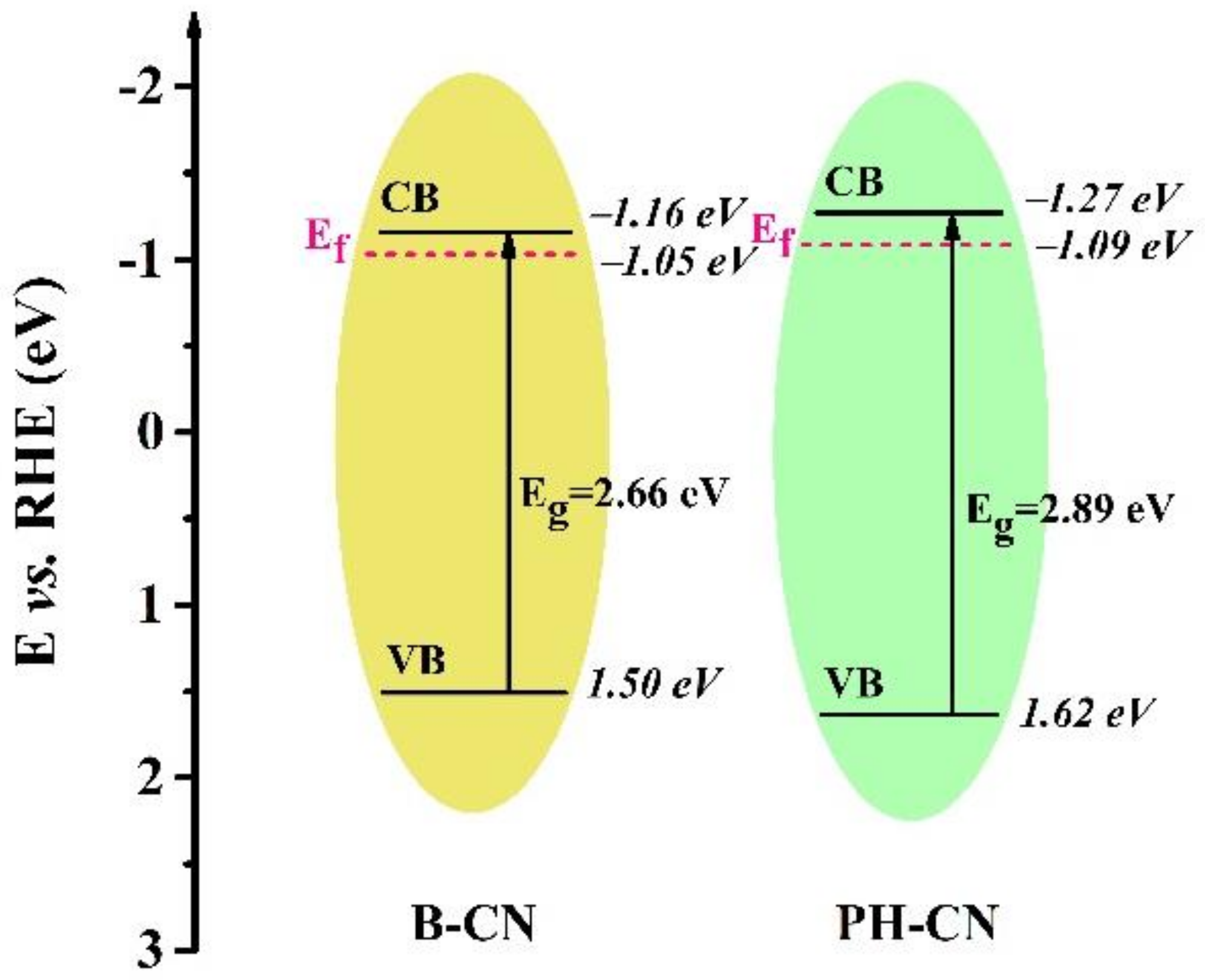 Catalysts 11 00832 g008
