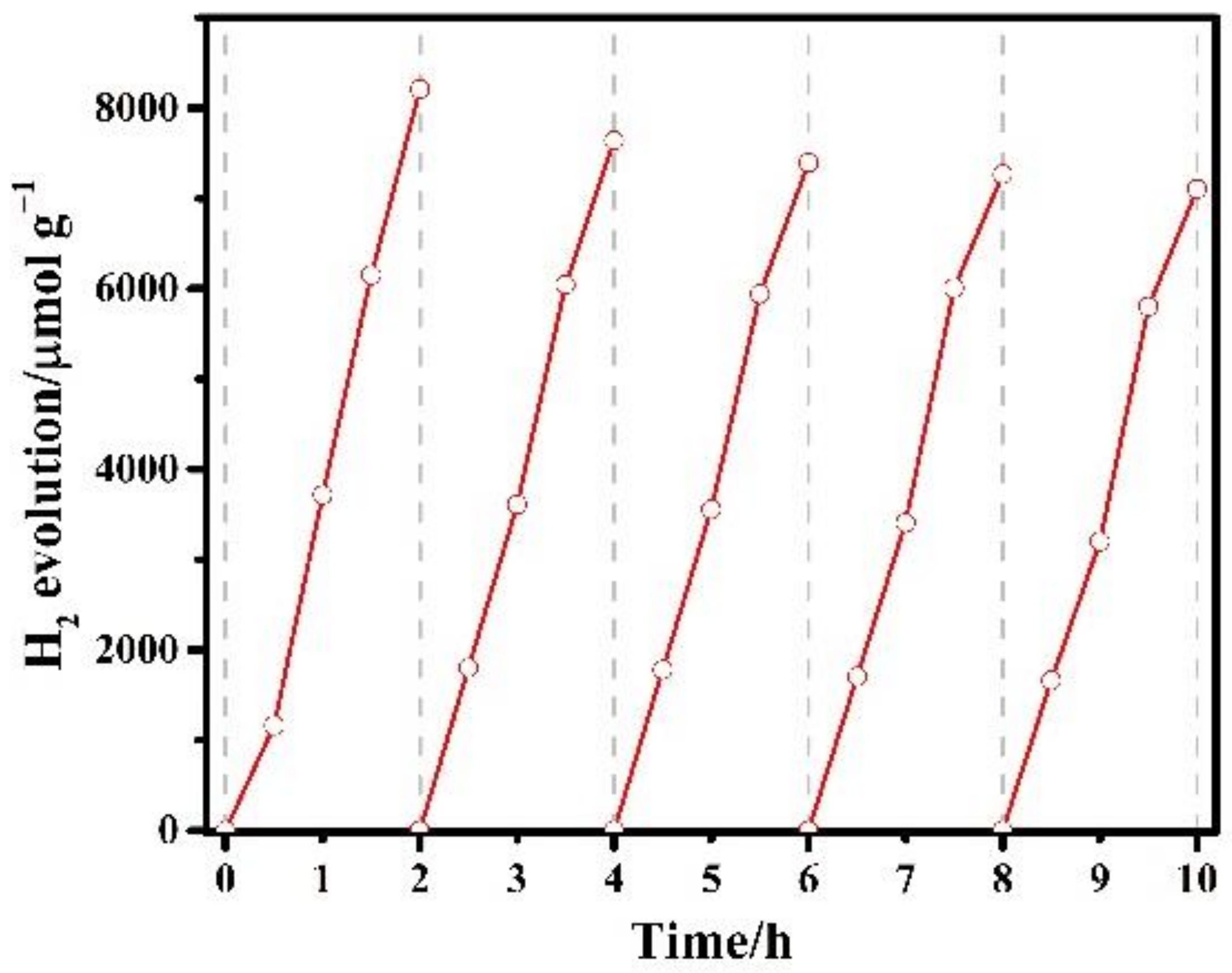 Catalysts 11 00832 g010