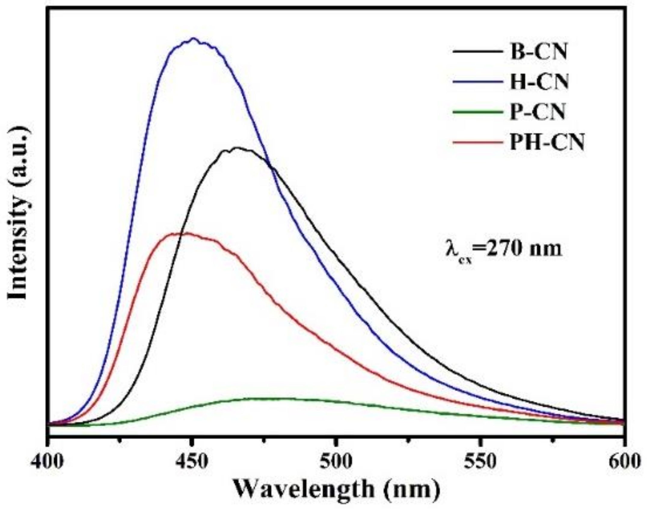 Catalysts 11 00832 g011