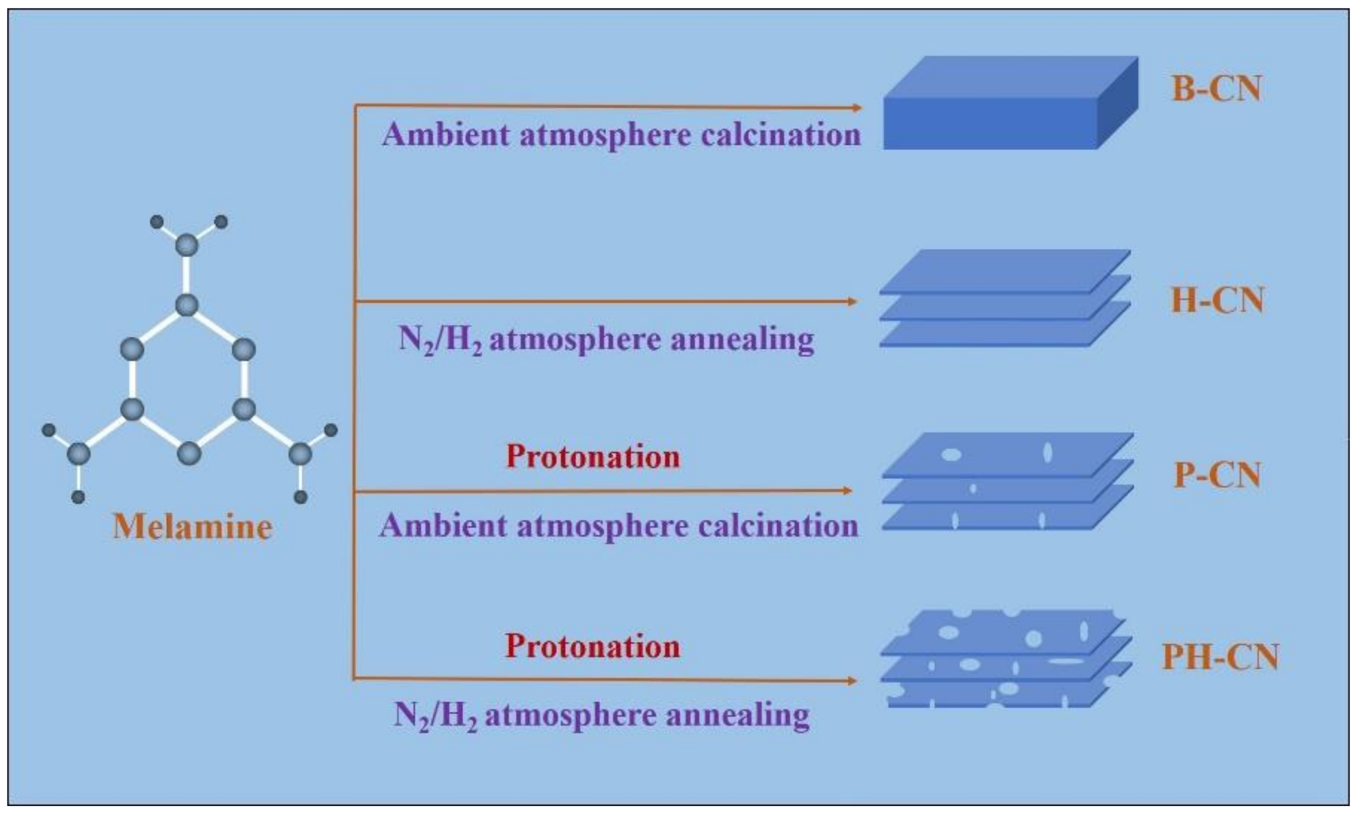 Catalysts 11 00832 sch001