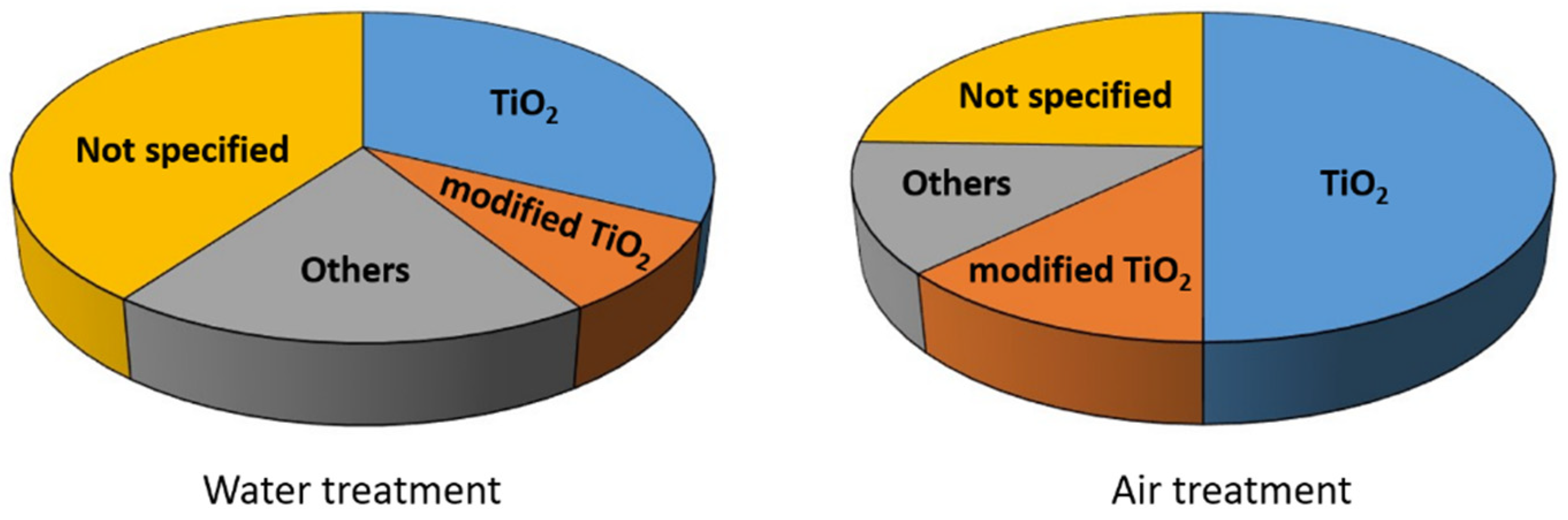 Catalysts 11 00834 g002