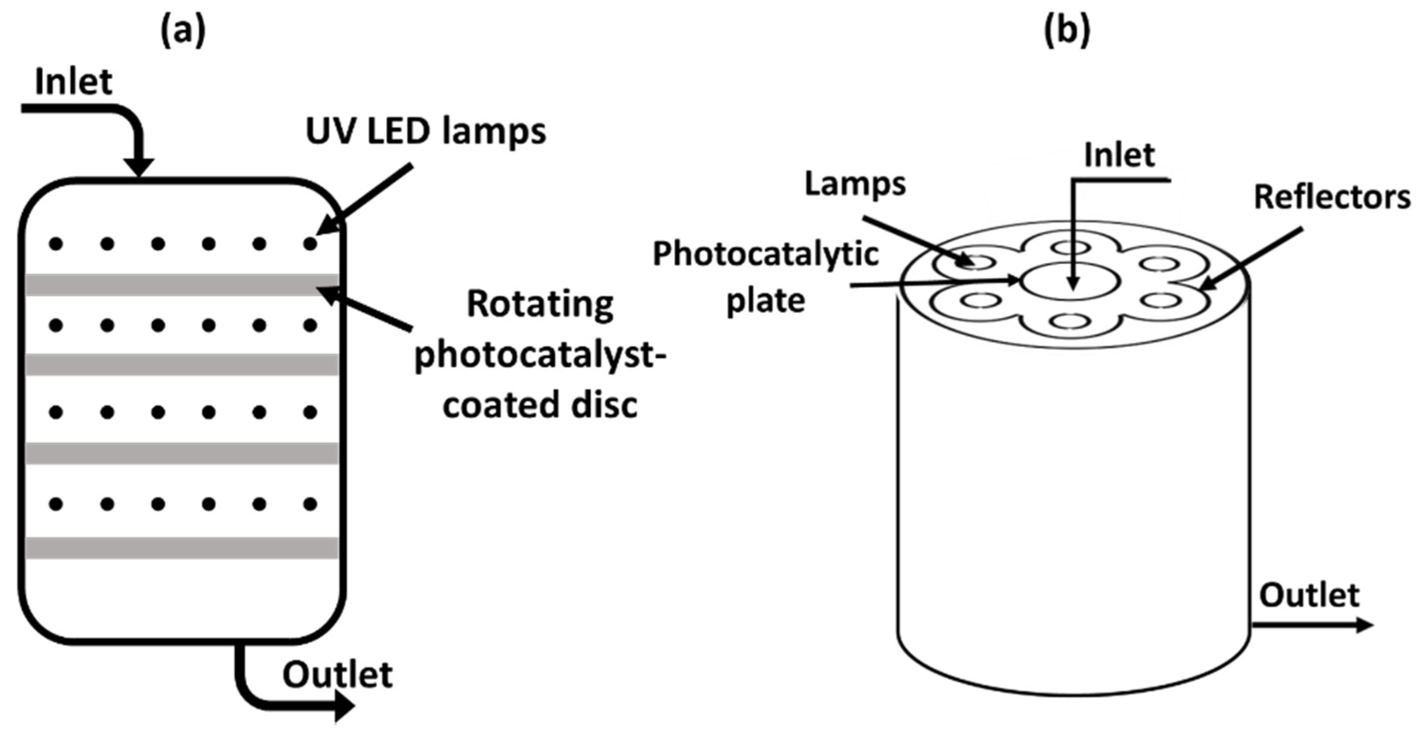 Catalysts 11 00834 g004