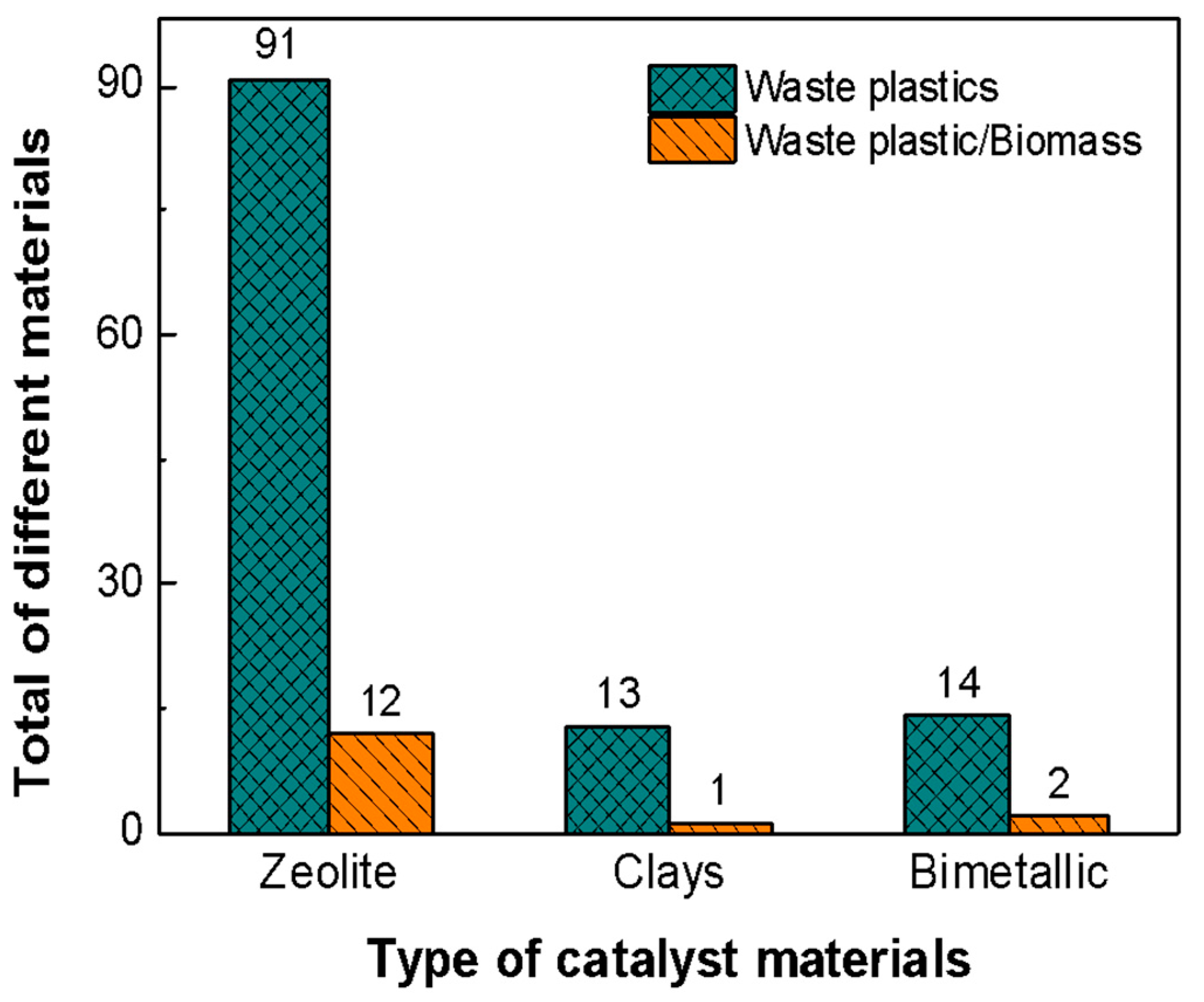Catalysts 11 00837 g001