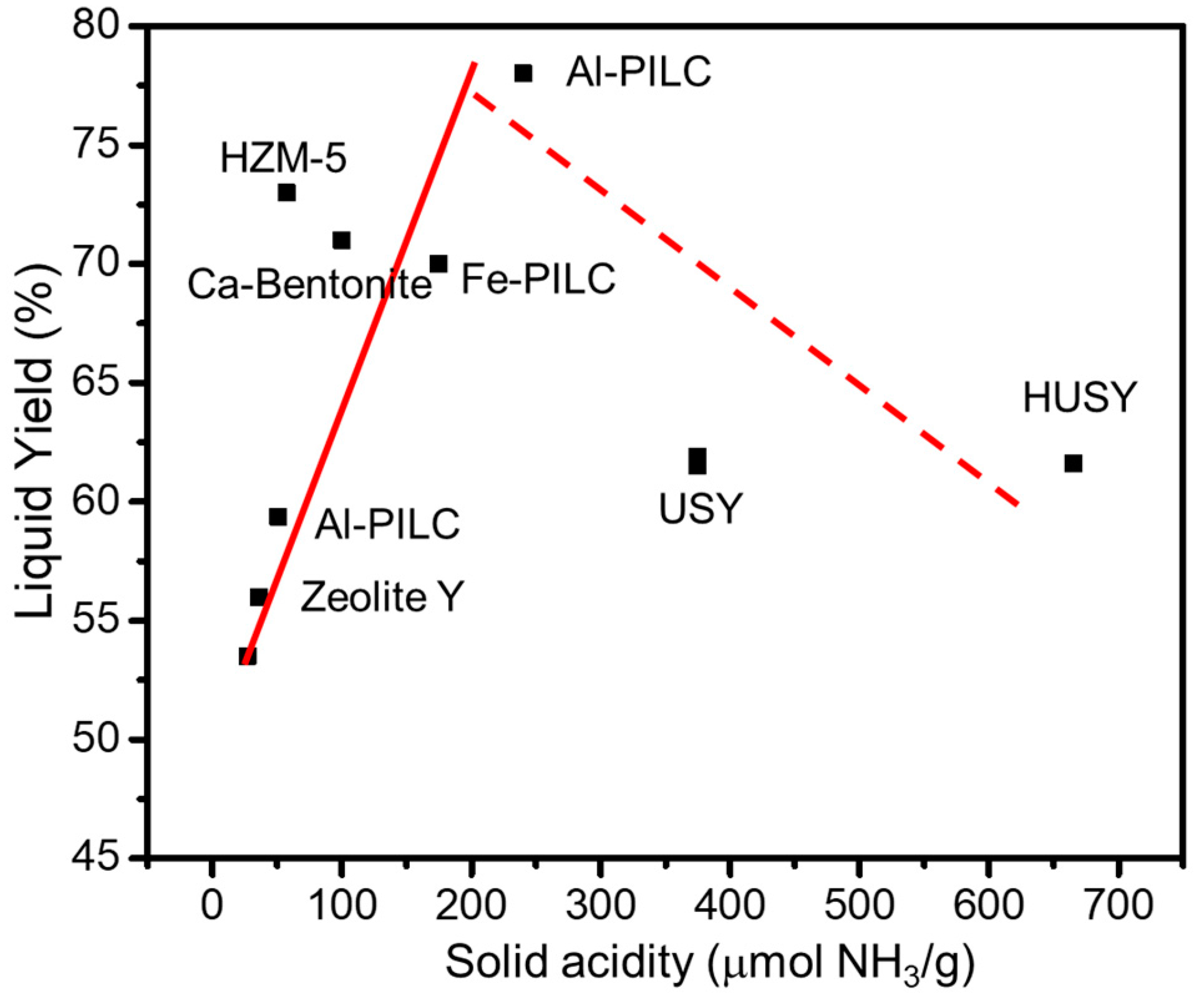 Catalysts 11 00837 g003