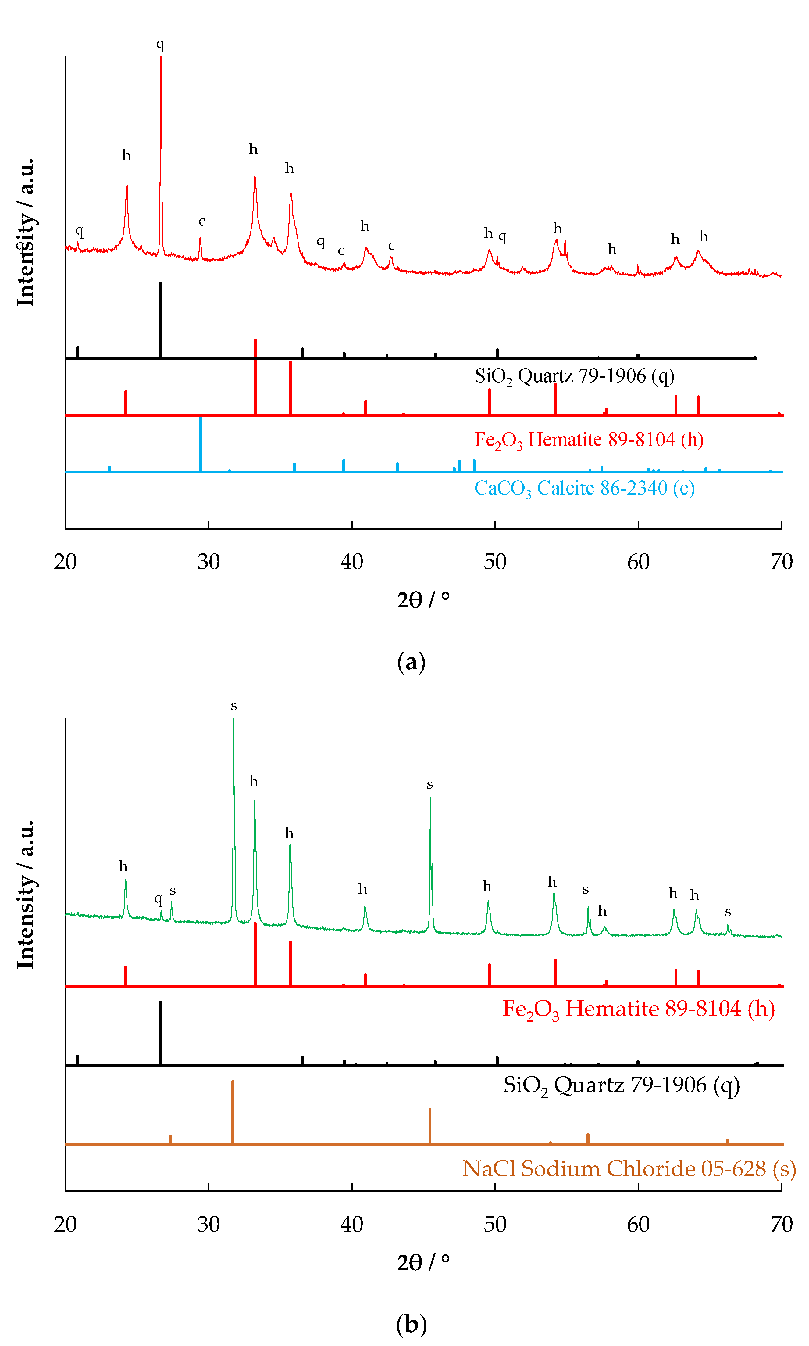 Catalysts 11 00838 g002a 550