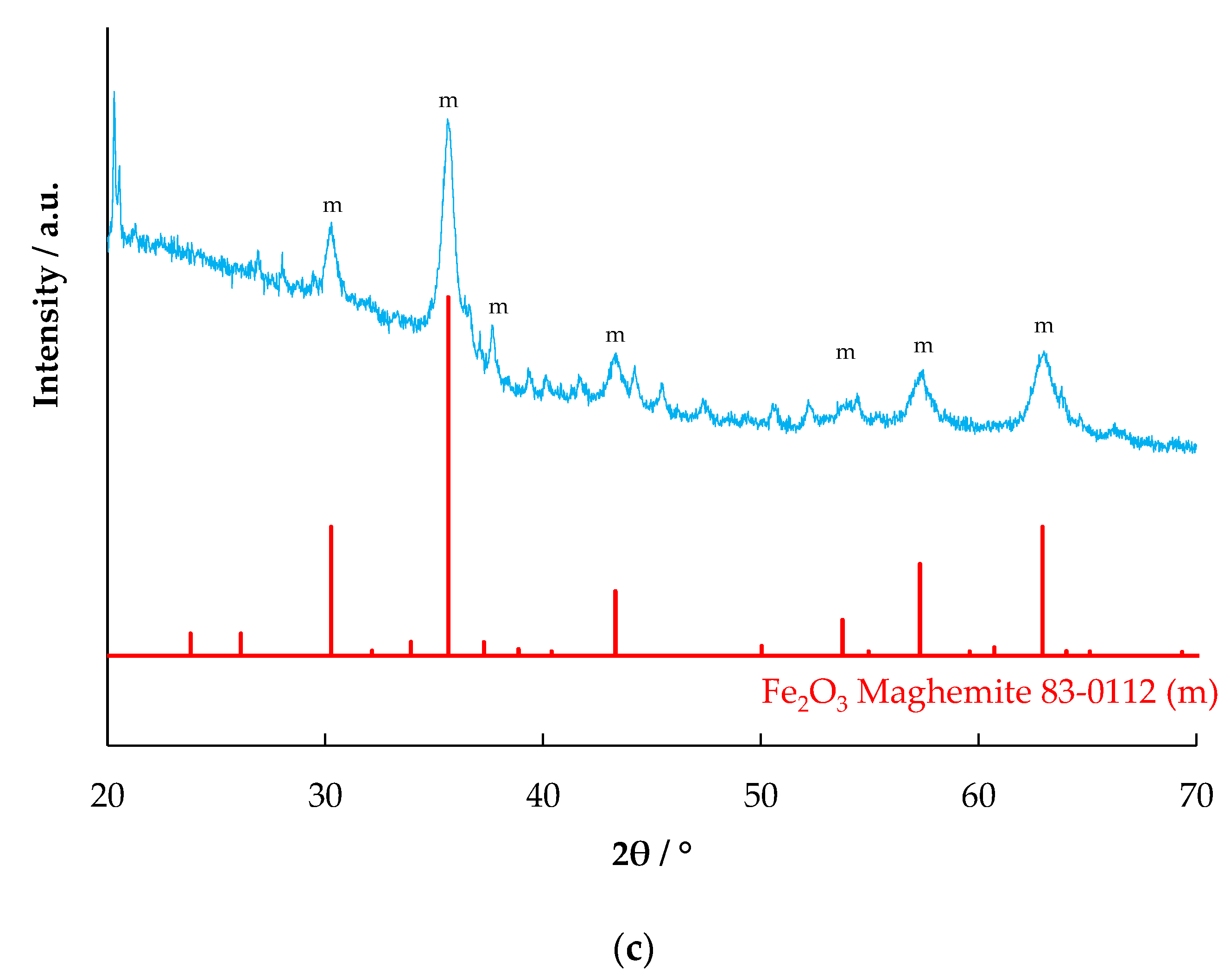 Catalysts 11 00838 g002b 550