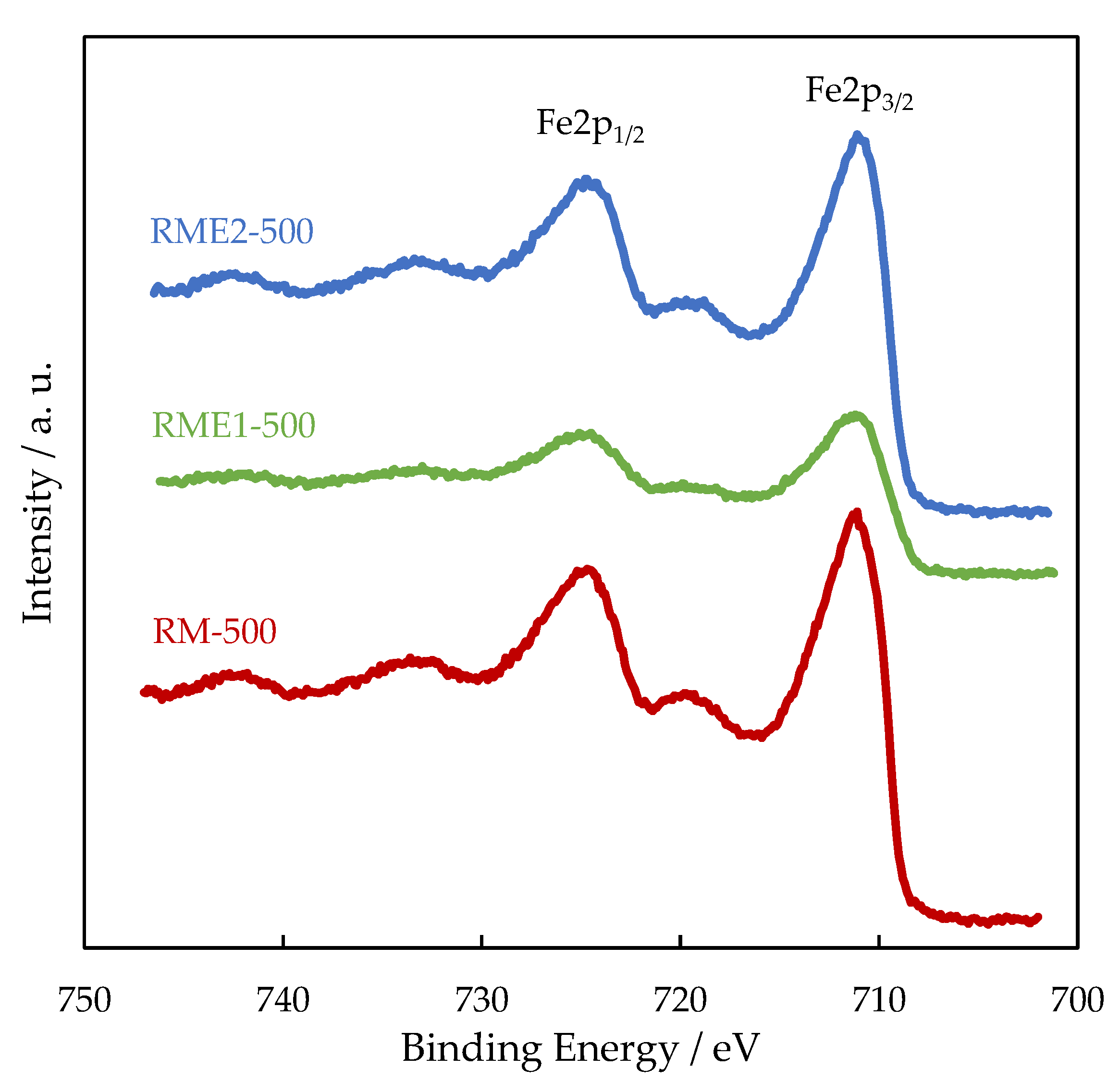 Catalysts 11 00838 g003 550