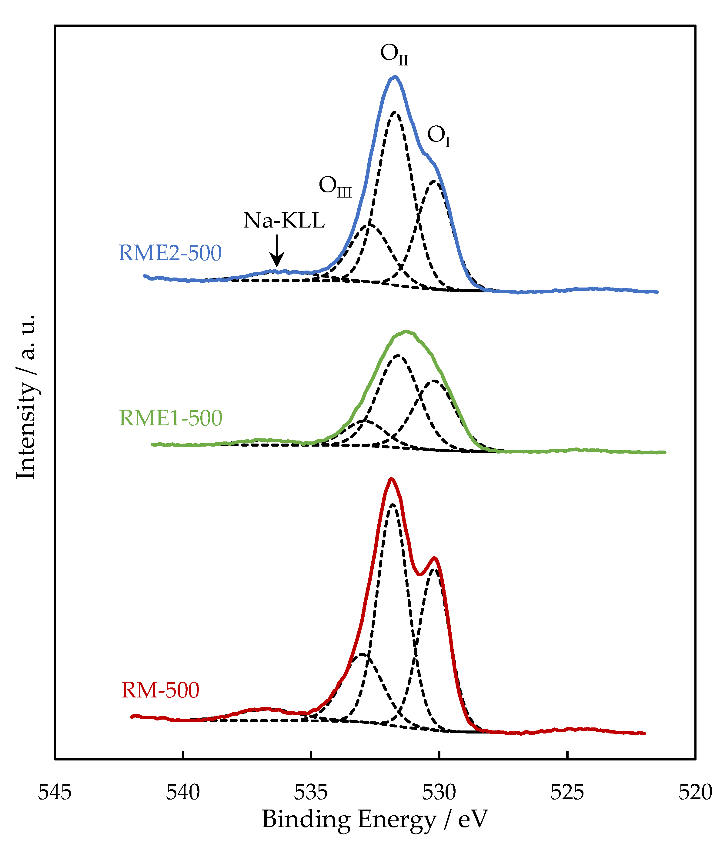 Catalysts 11 00838 g004 550