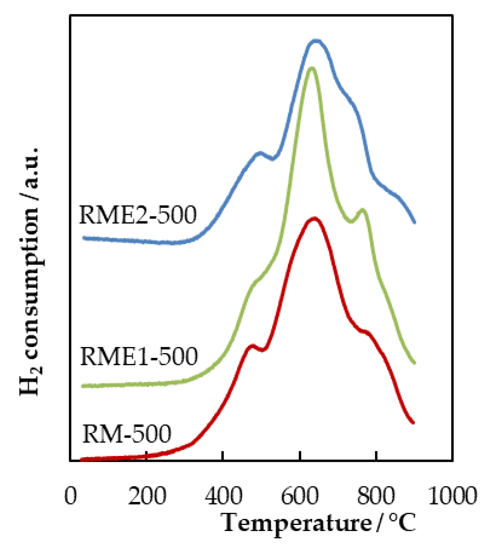 Catalysts 11 00838 g005 550