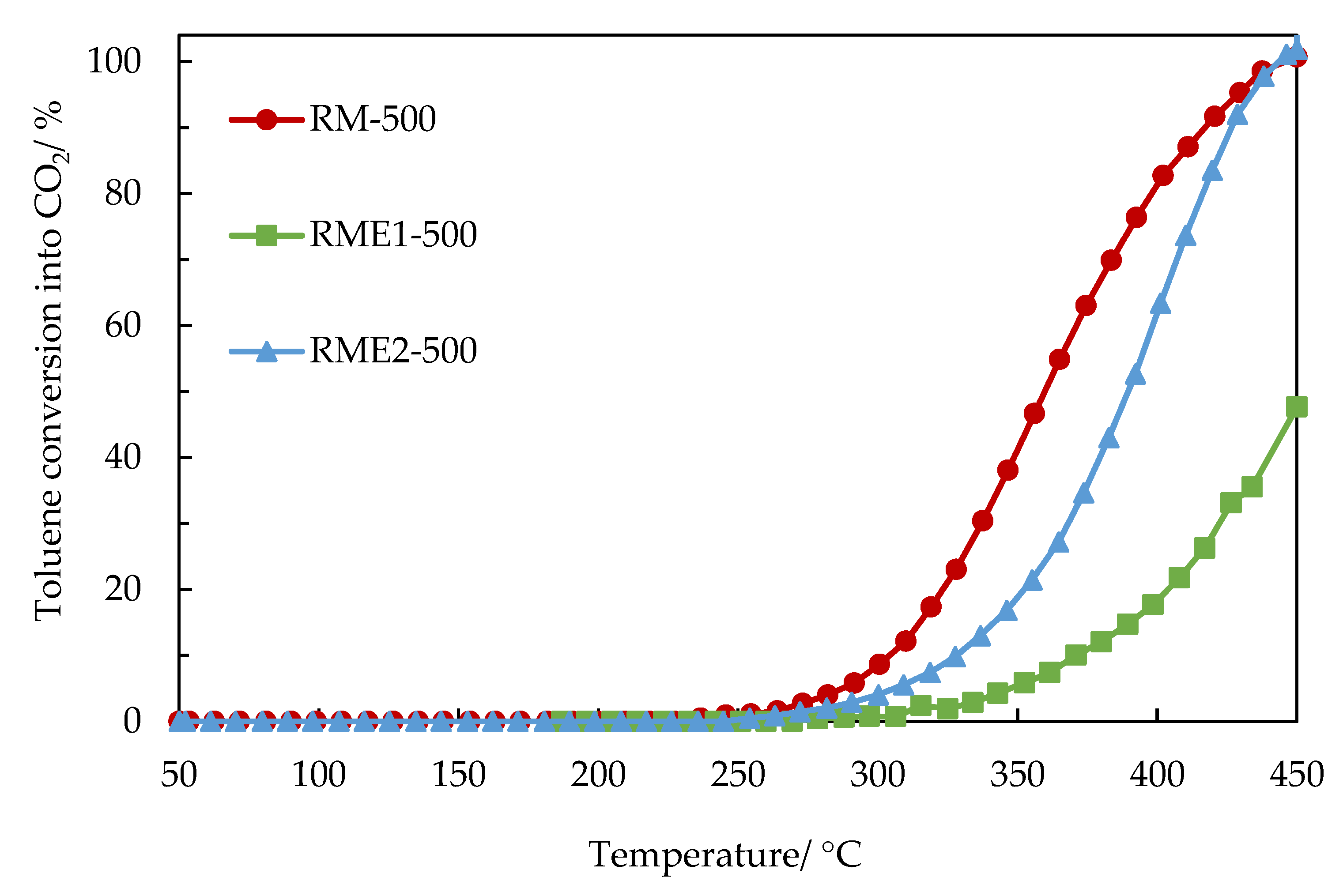 Catalysts 11 00838 g006 550