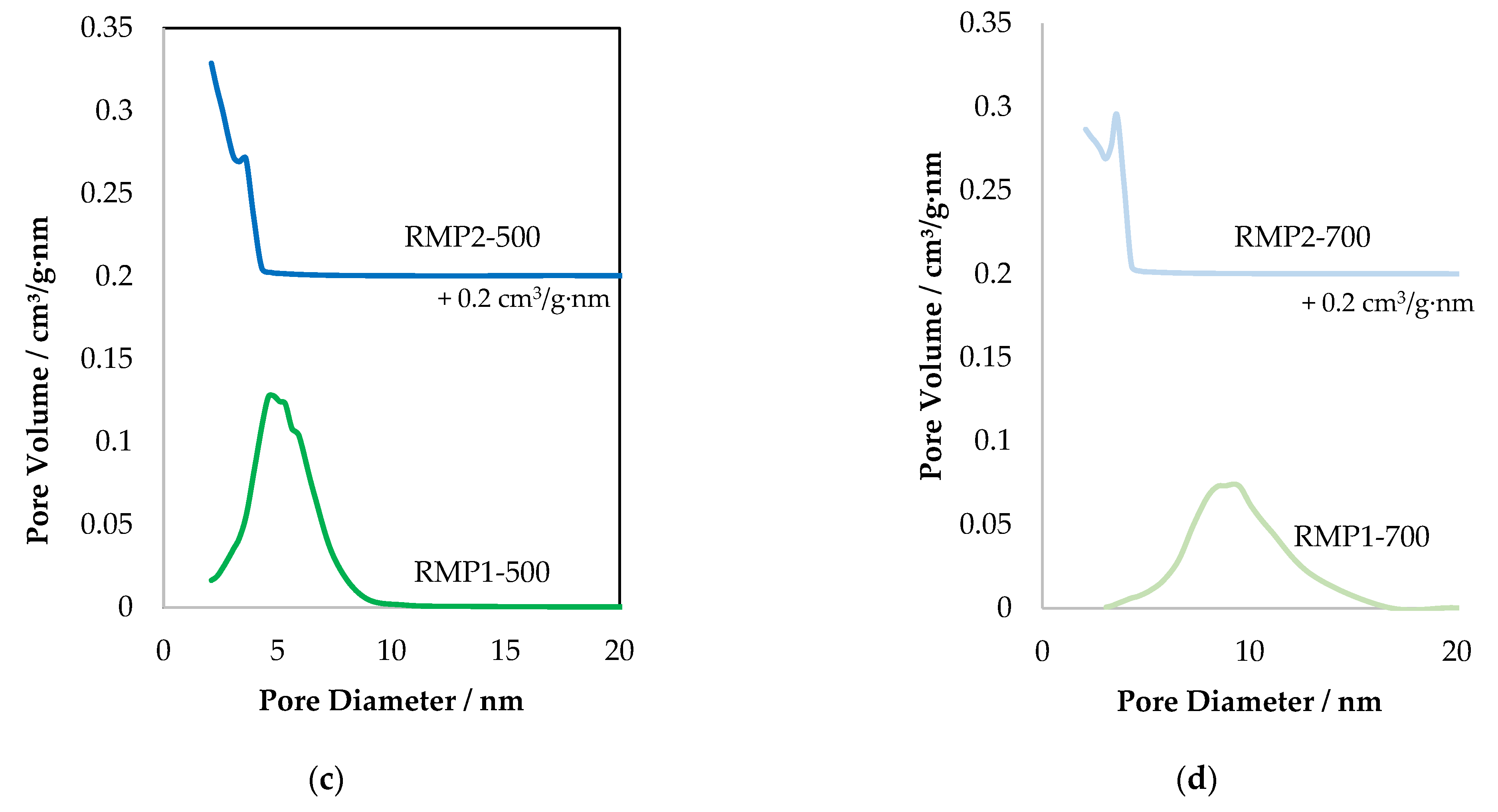 Catalysts 11 00838 g007b 550