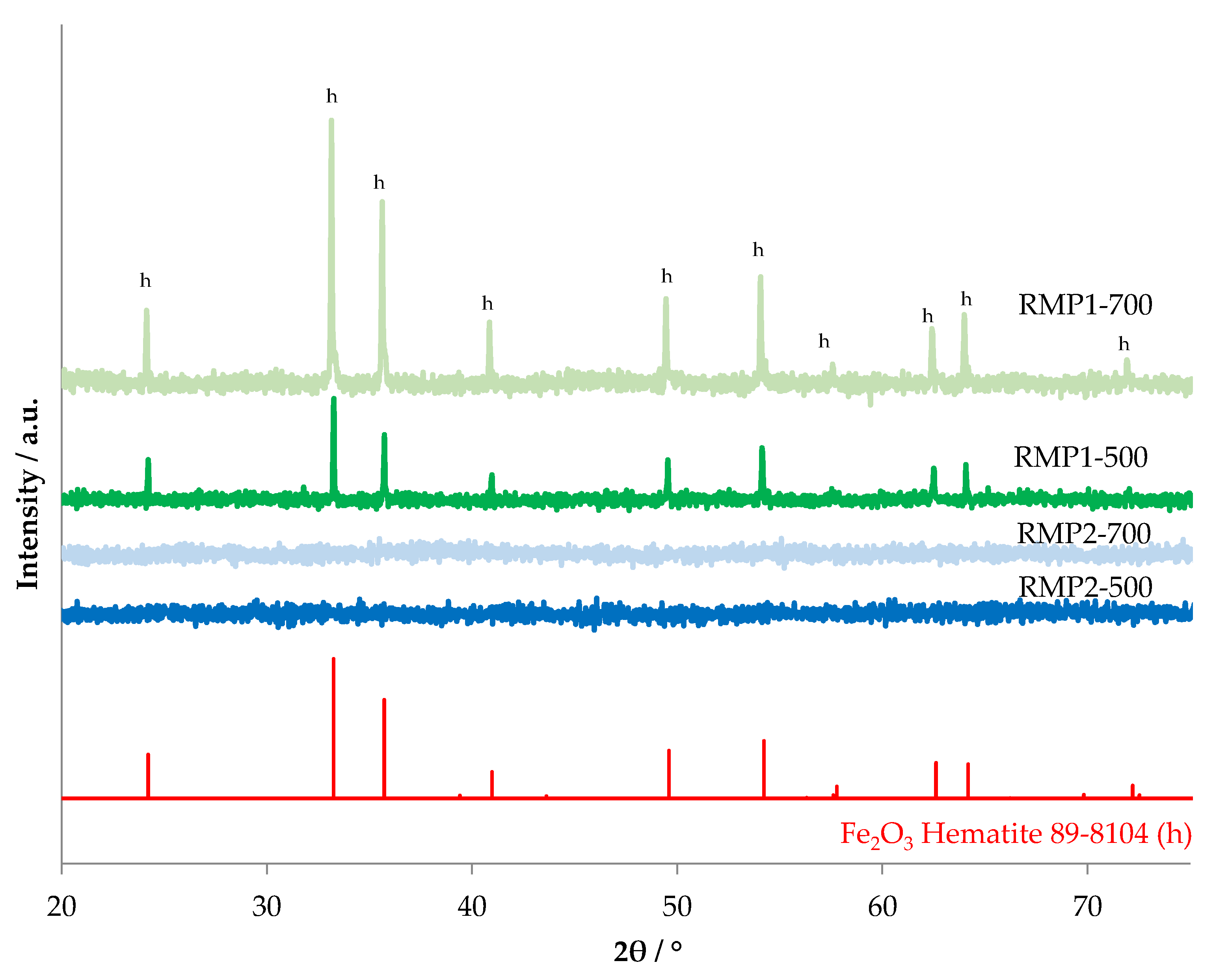 Catalysts 11 00838 g008 550