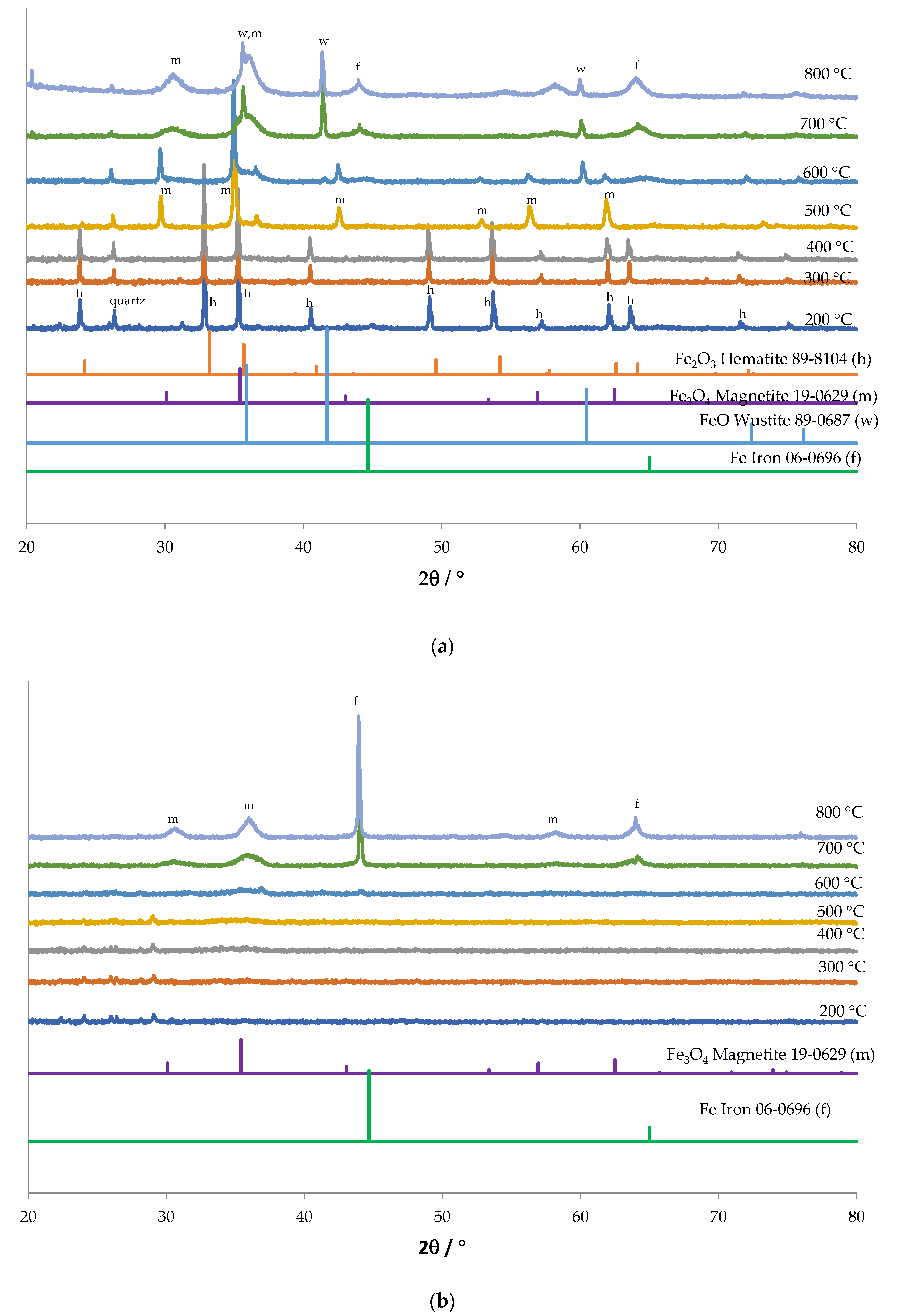 Catalysts 11 00838 g011 550