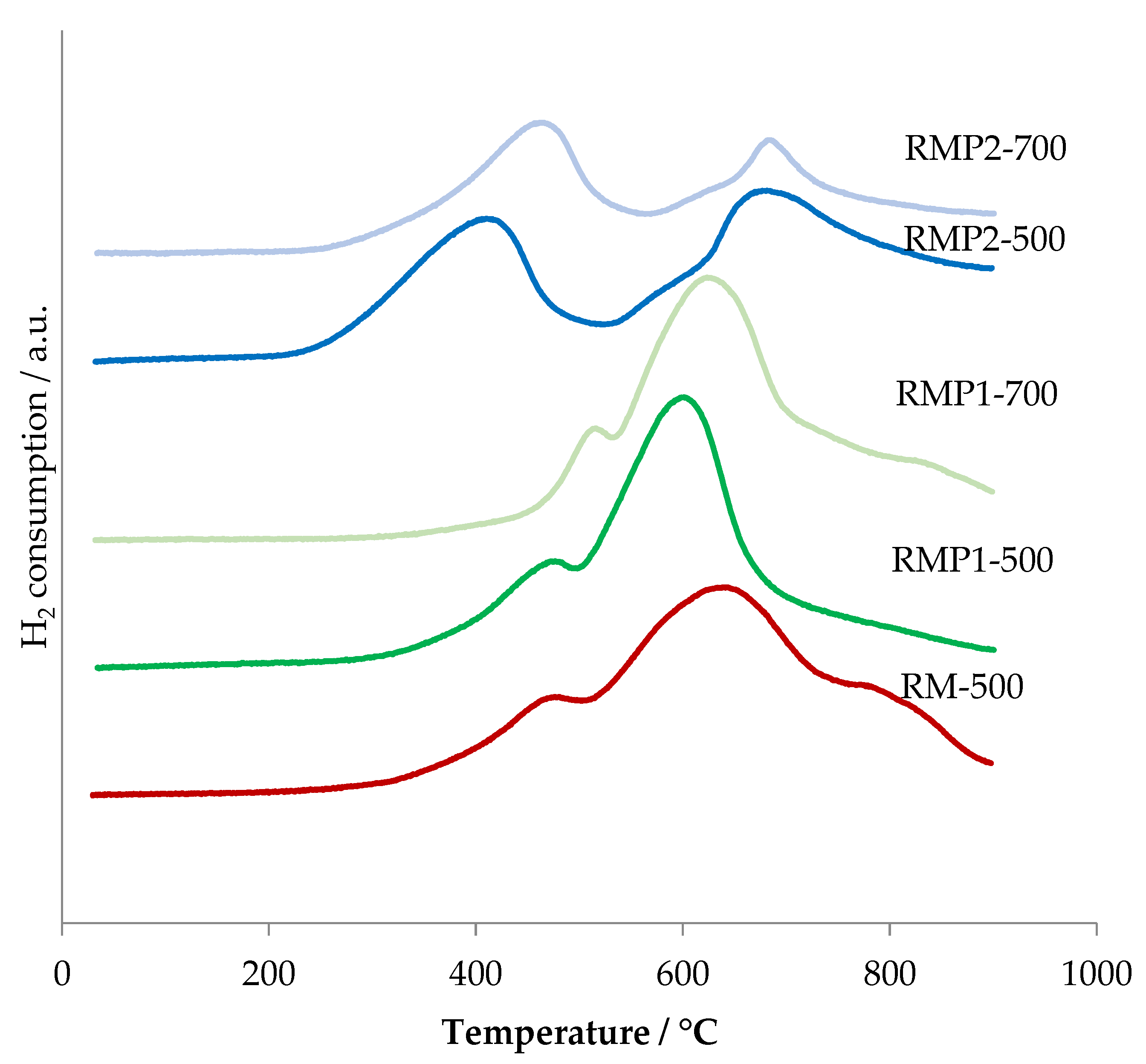 Catalysts 11 00838 g012 550