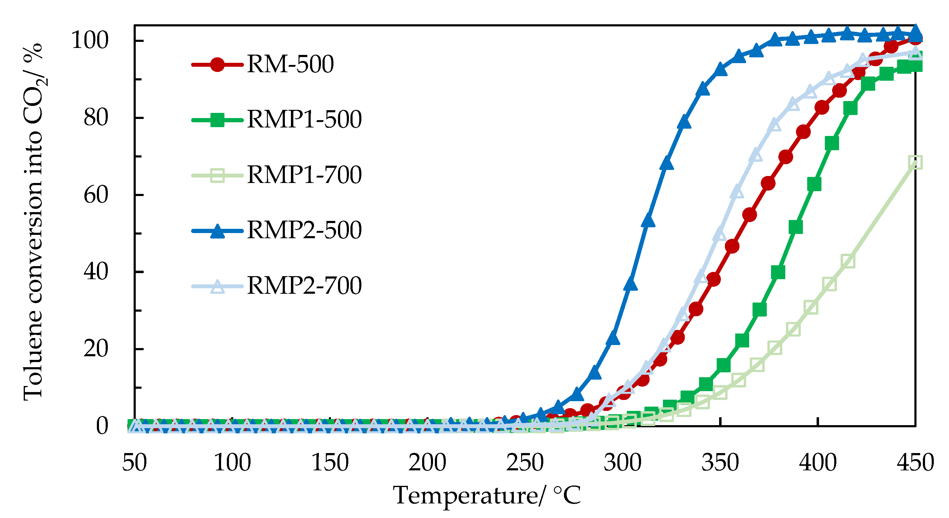 Catalysts 11 00838 g013 550