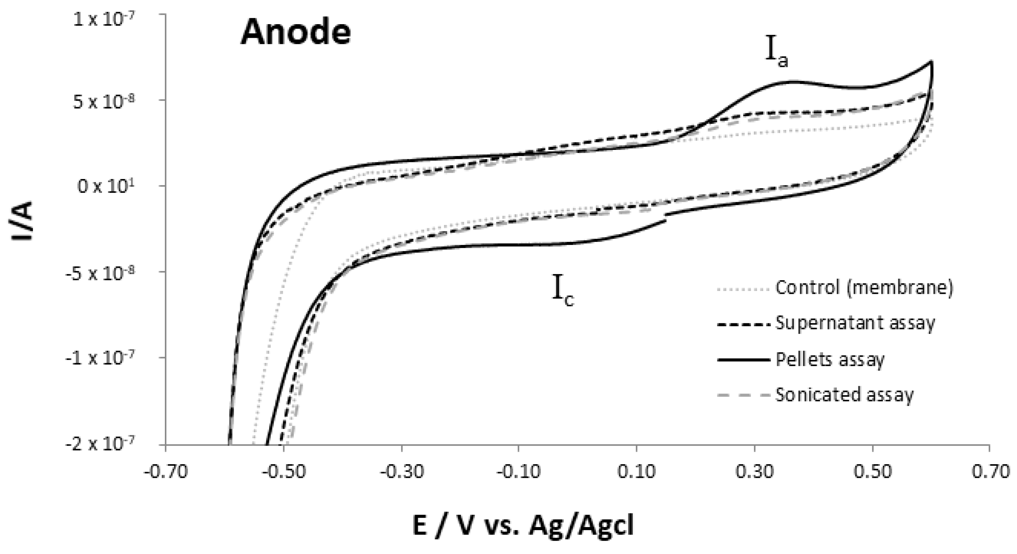 Catalysts 11 00839 g001
