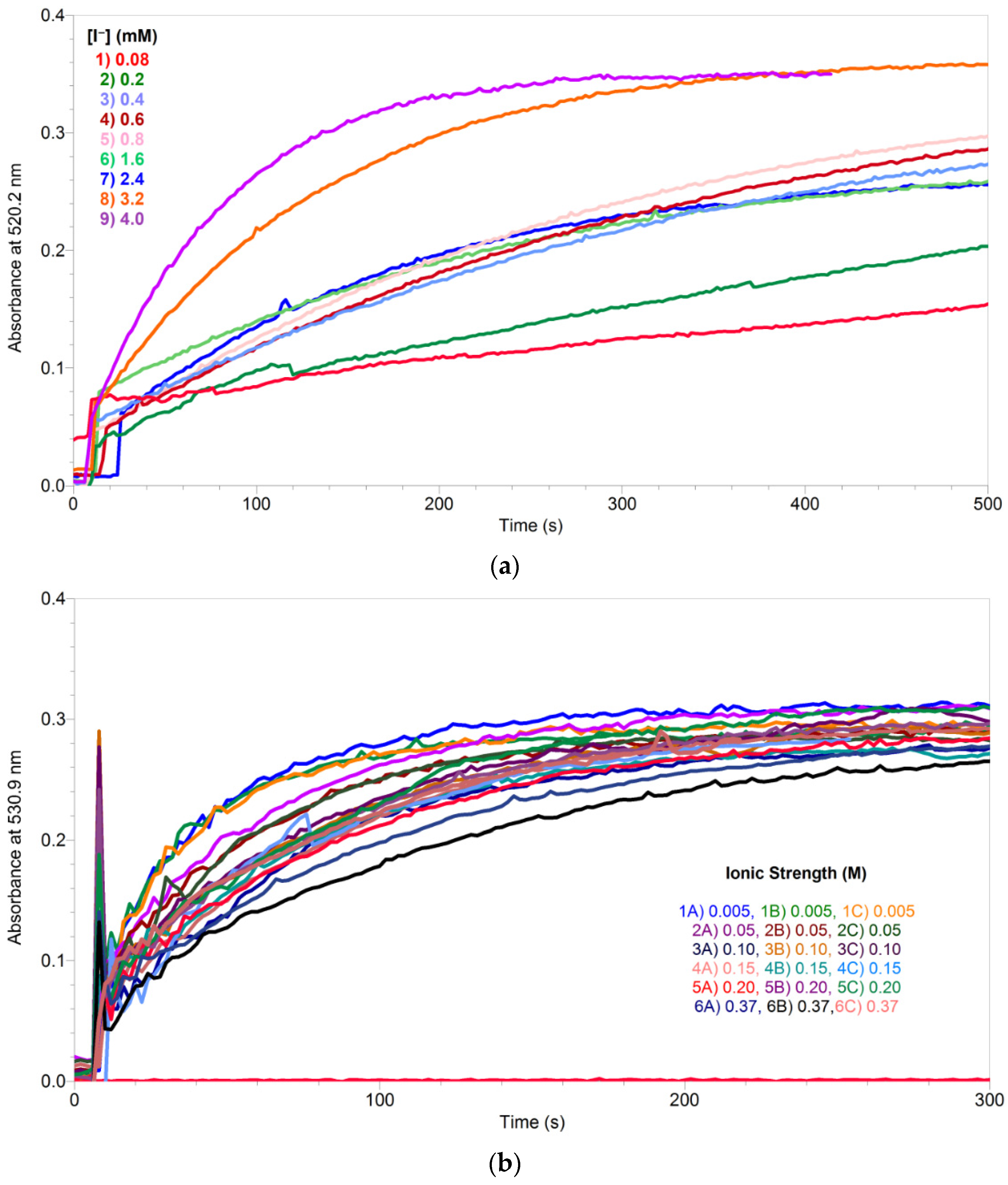 Catalysts 11 00840 g002