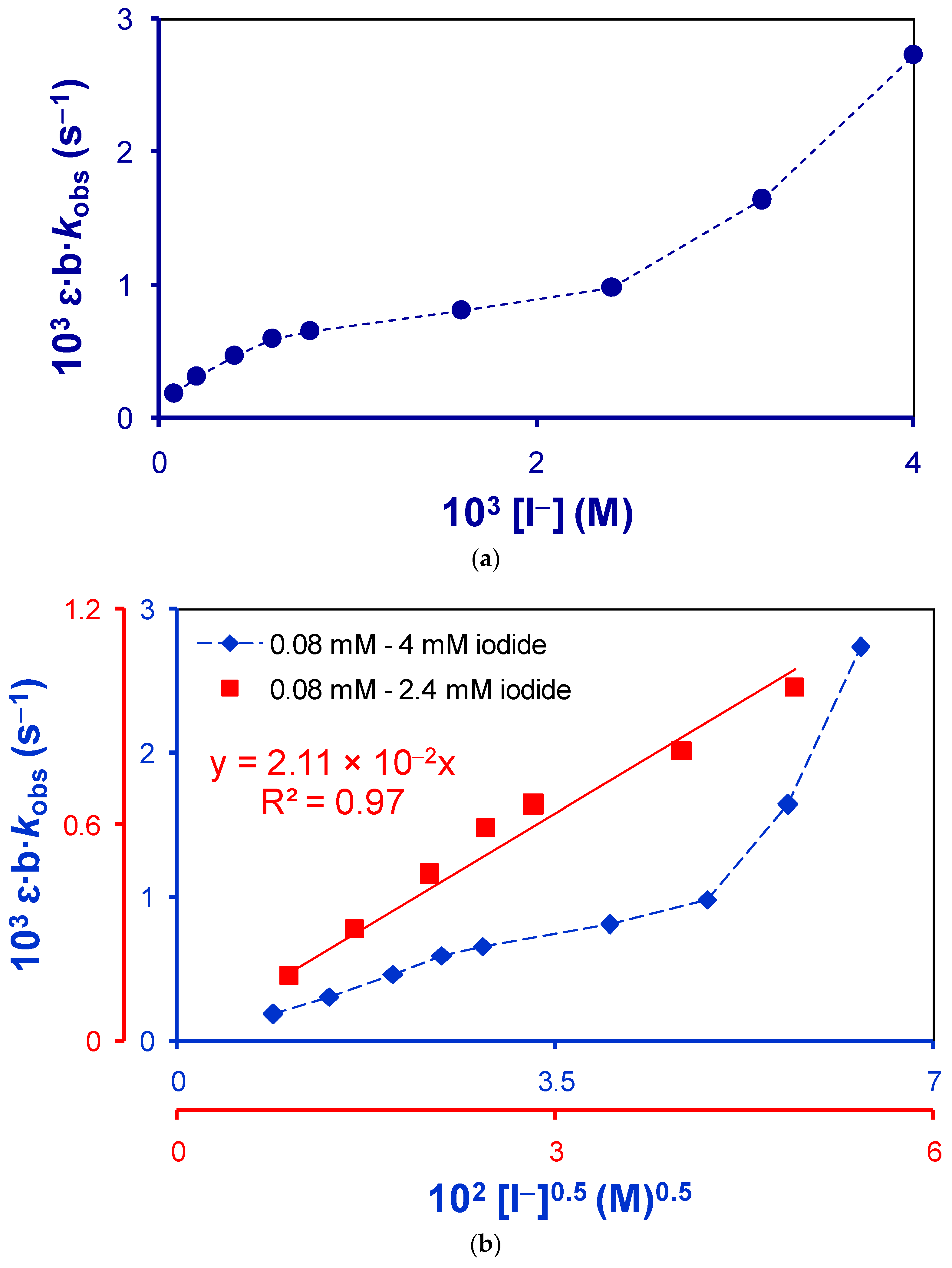 Catalysts 11 00840 g003a