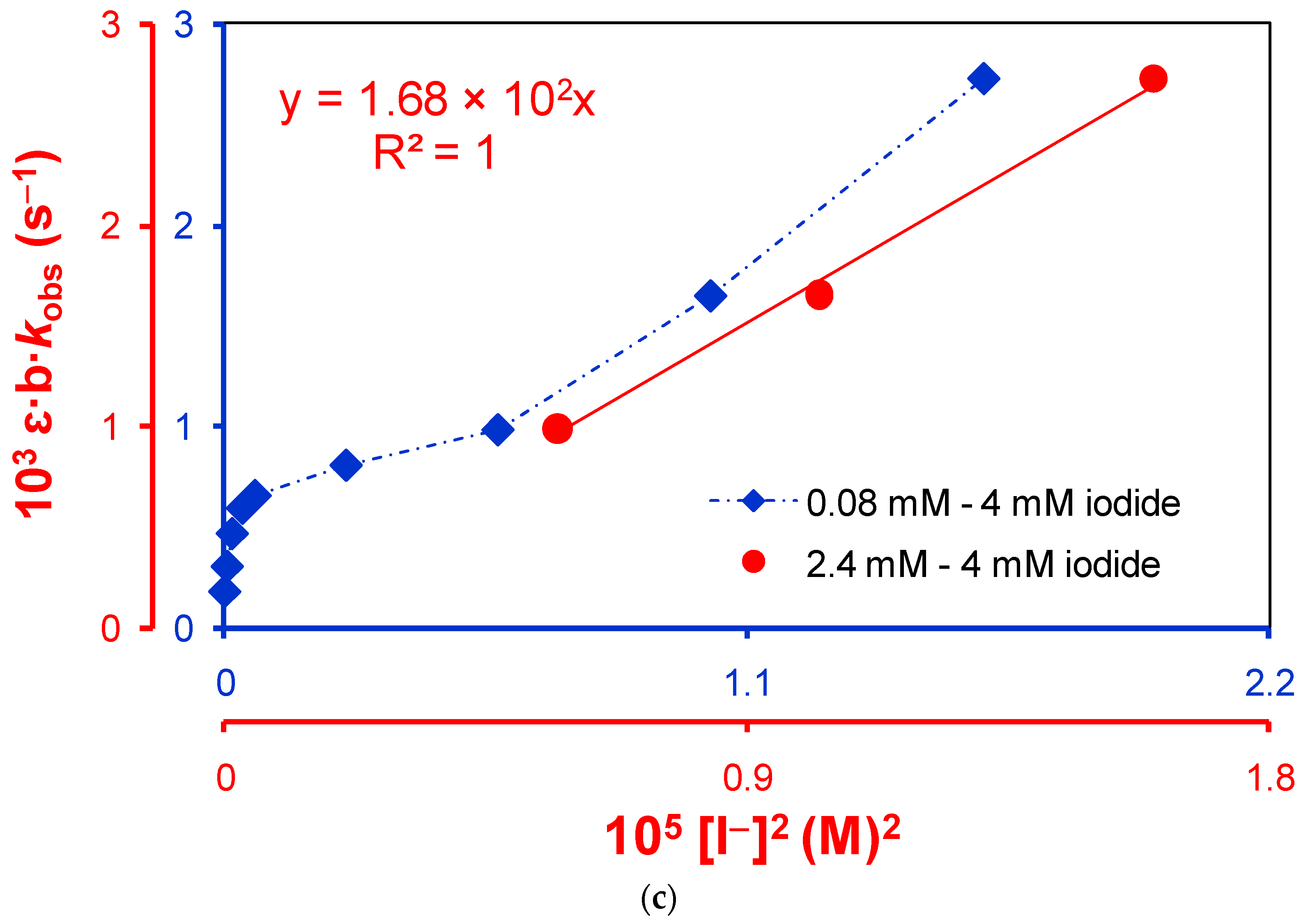 Catalysts 11 00840 g003b