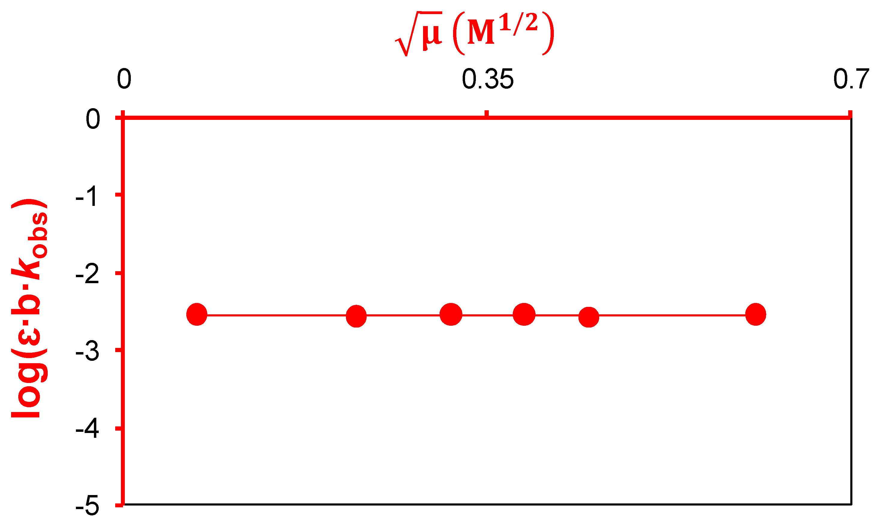 Catalysts 11 00840 g005