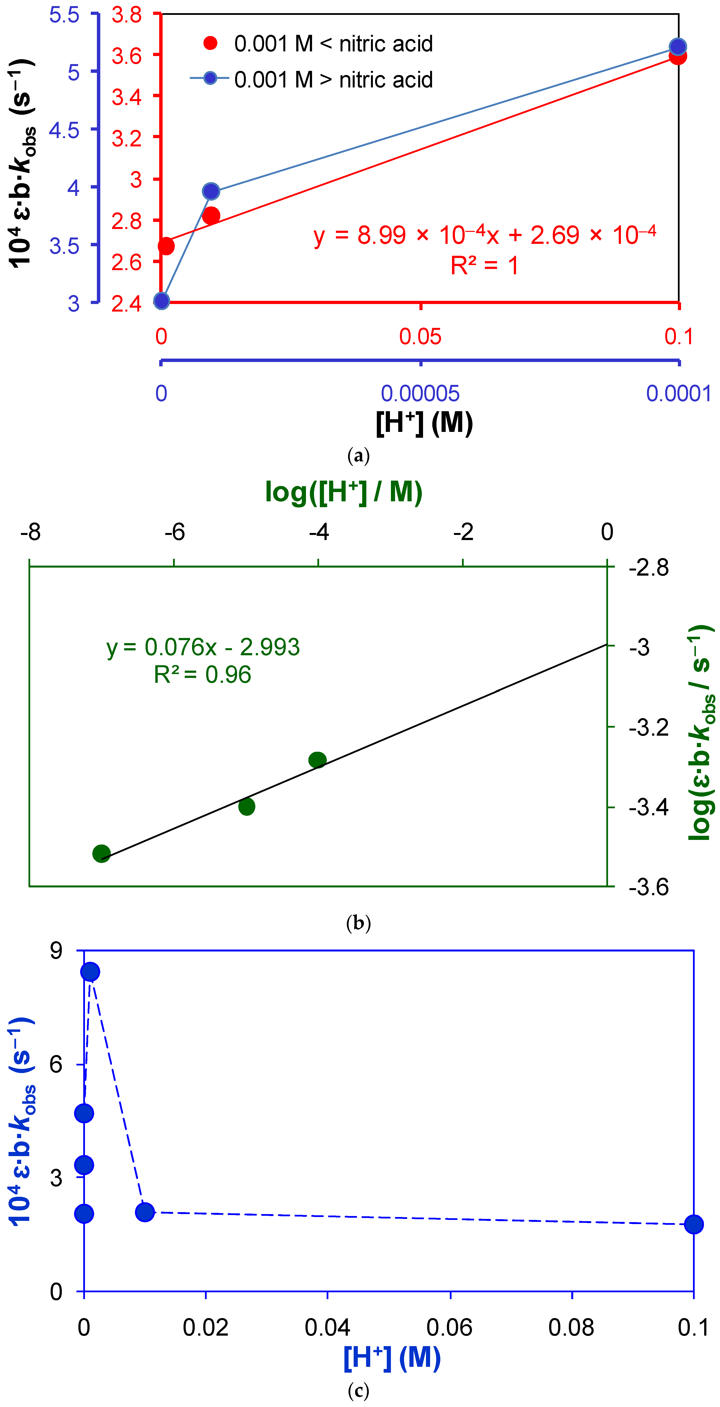 Catalysts 11 00840 g008a