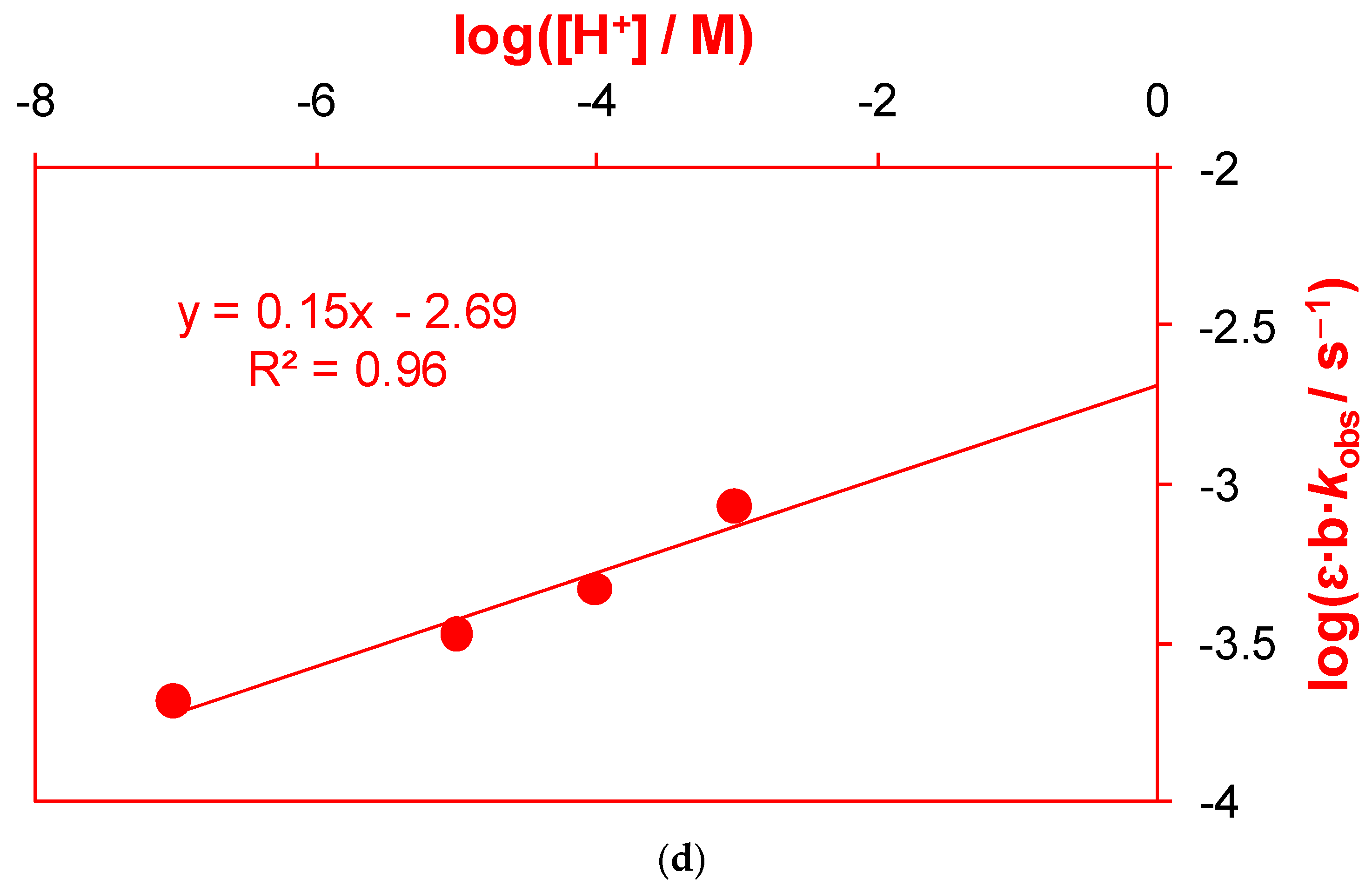 Catalysts 11 00840 g008b