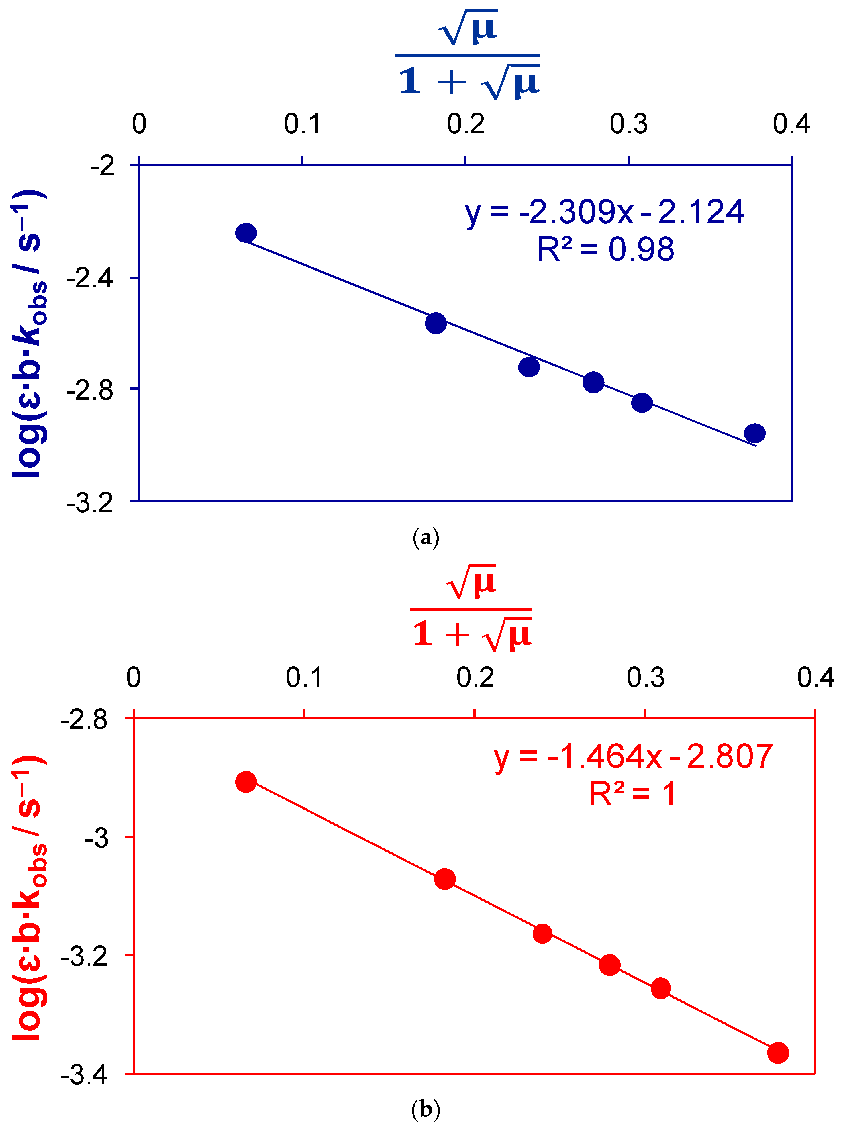 Catalysts 11 00840 g009