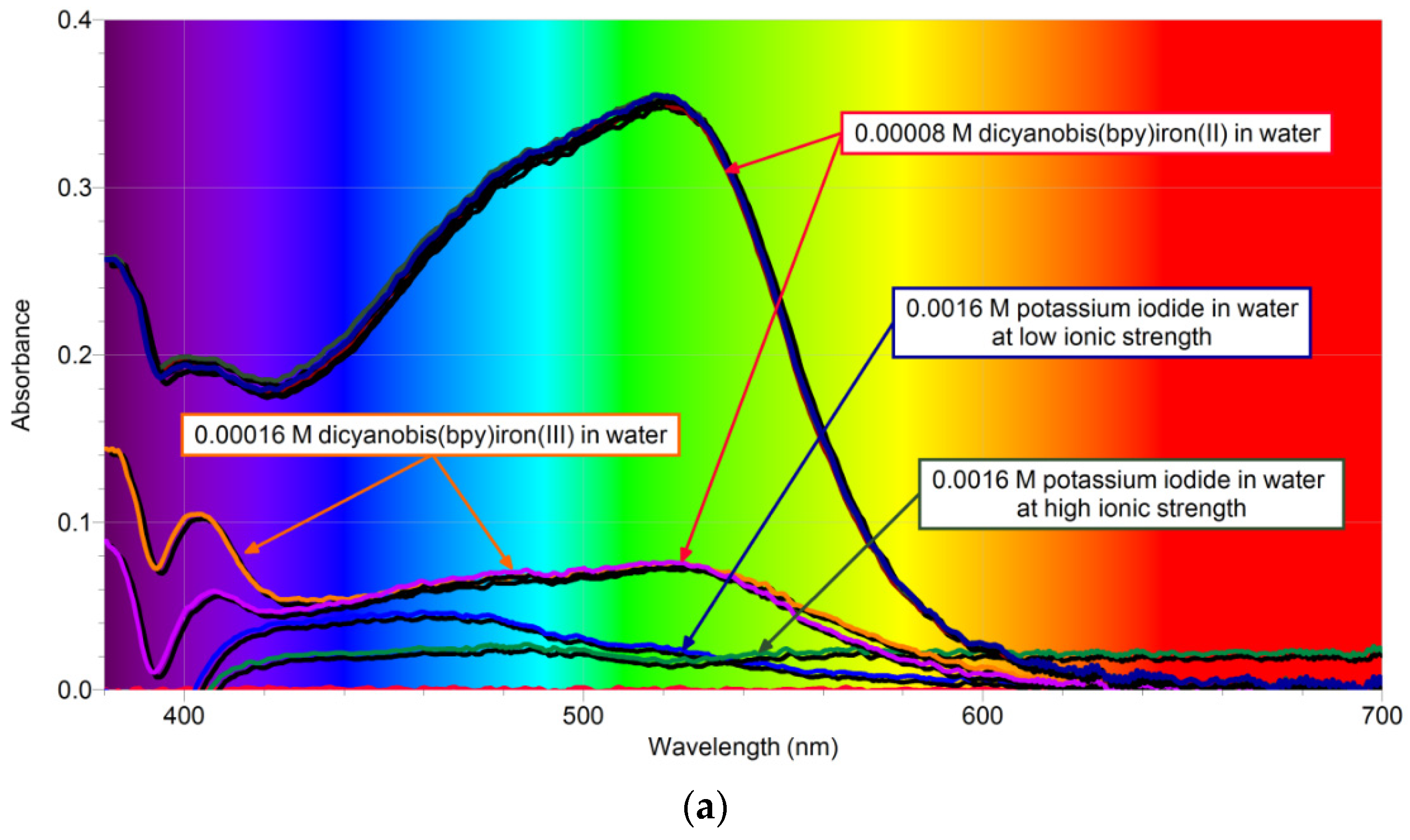 Catalysts 11 00840 g010a