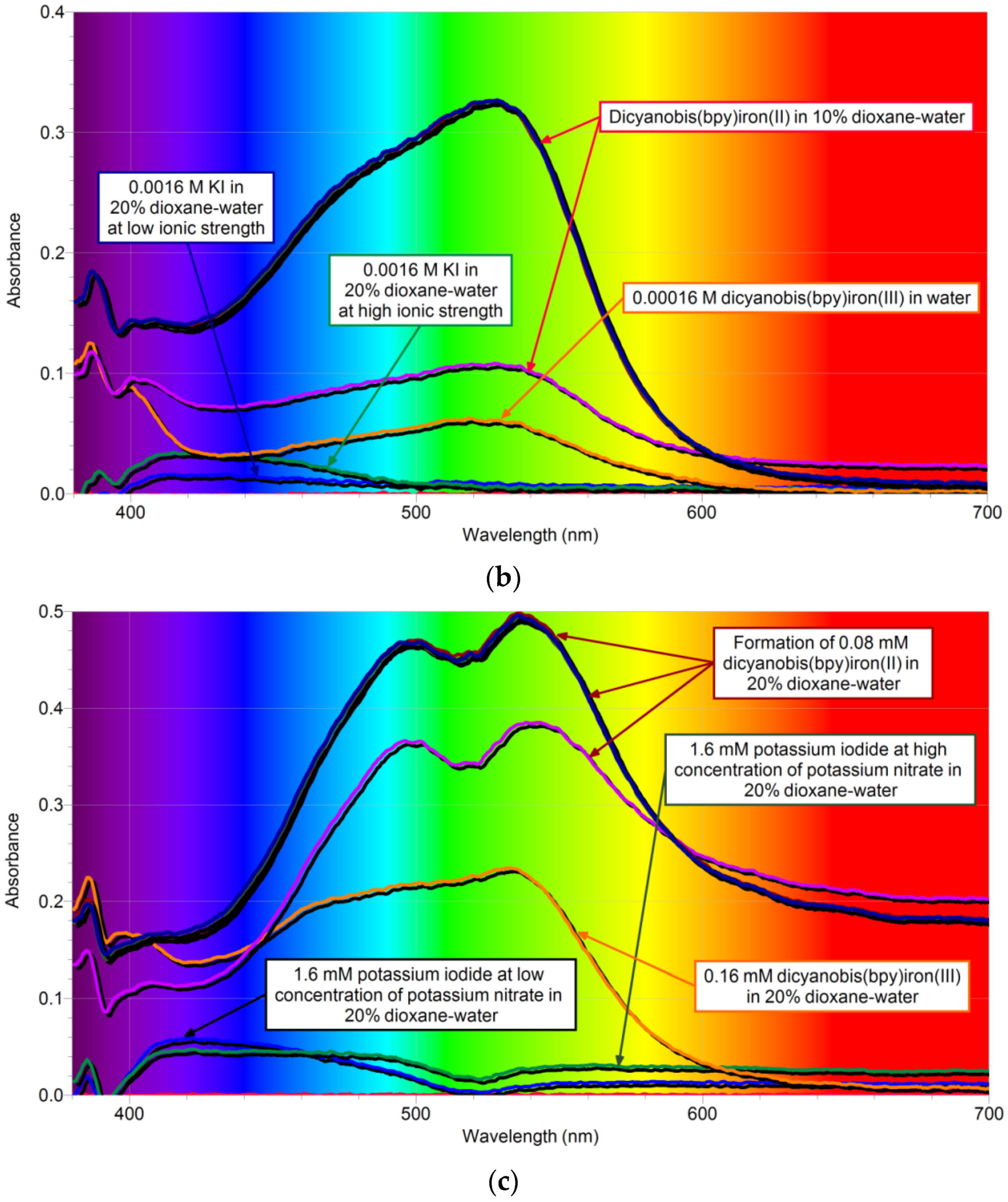 Catalysts 11 00840 g010b