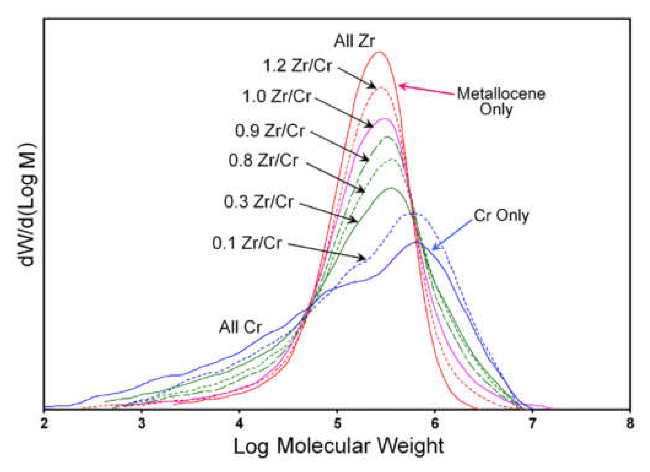 Catalysts 11 00842 g001 550
