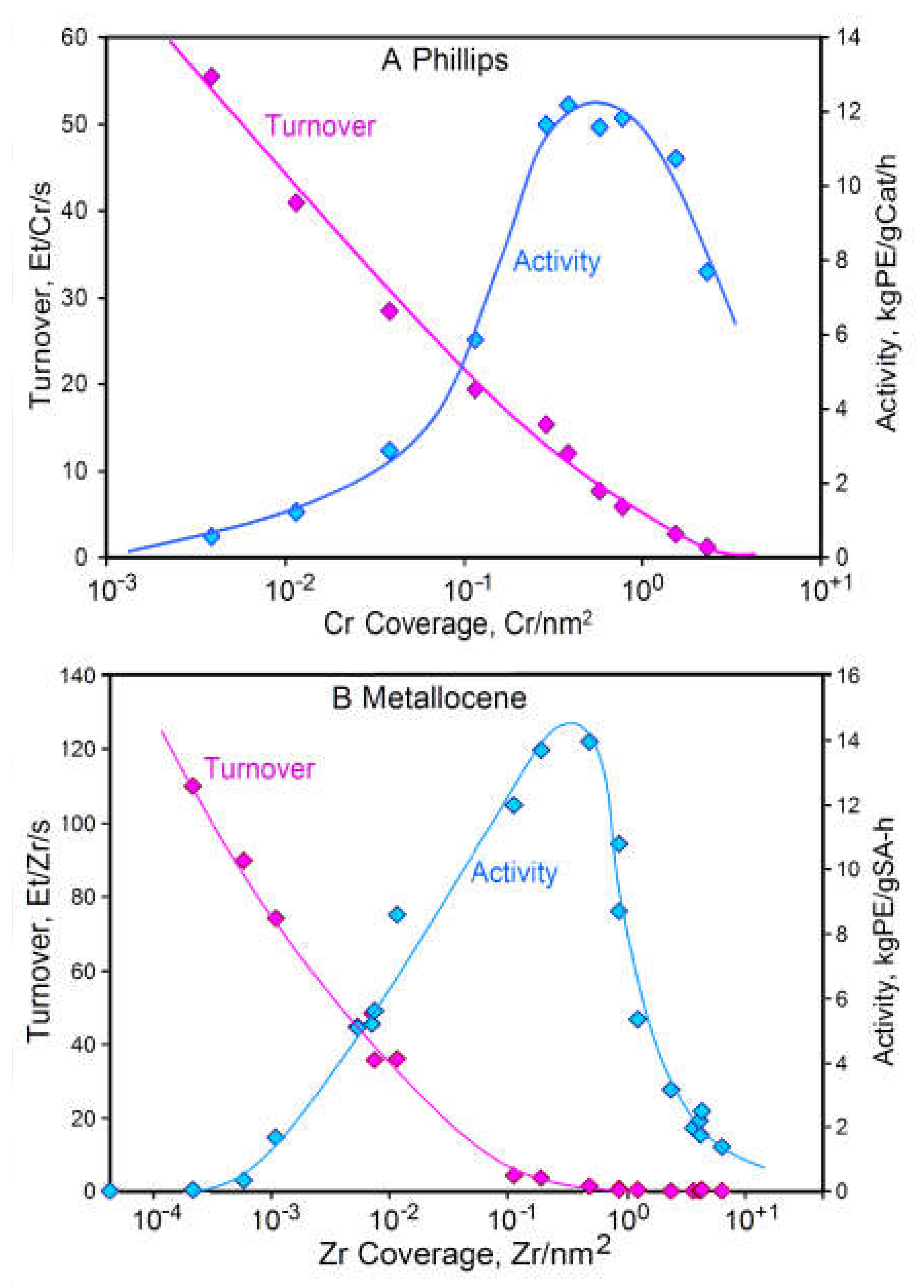 Catalysts 11 00842 g002 550