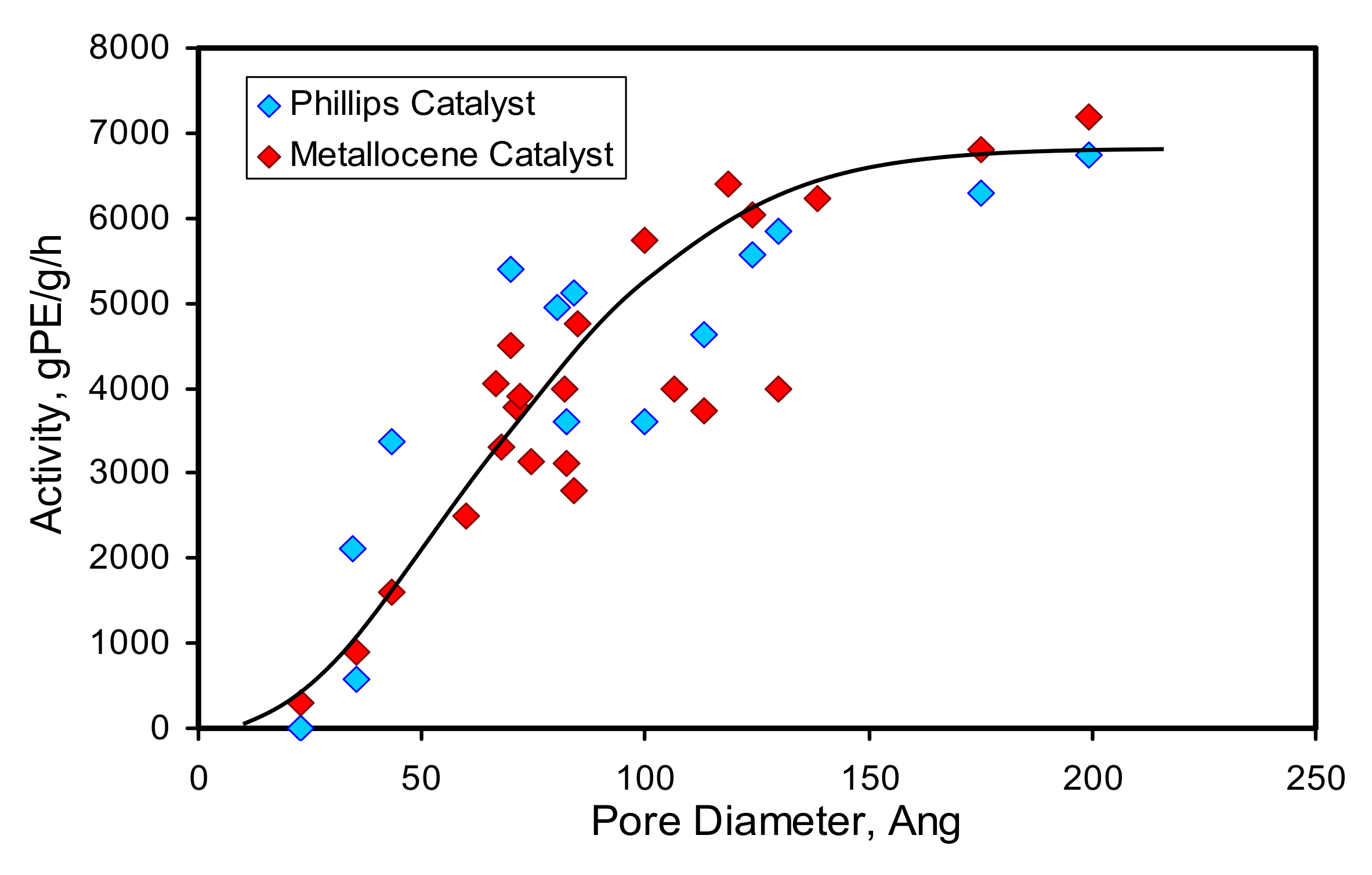 Catalysts 11 00842 g003 550
