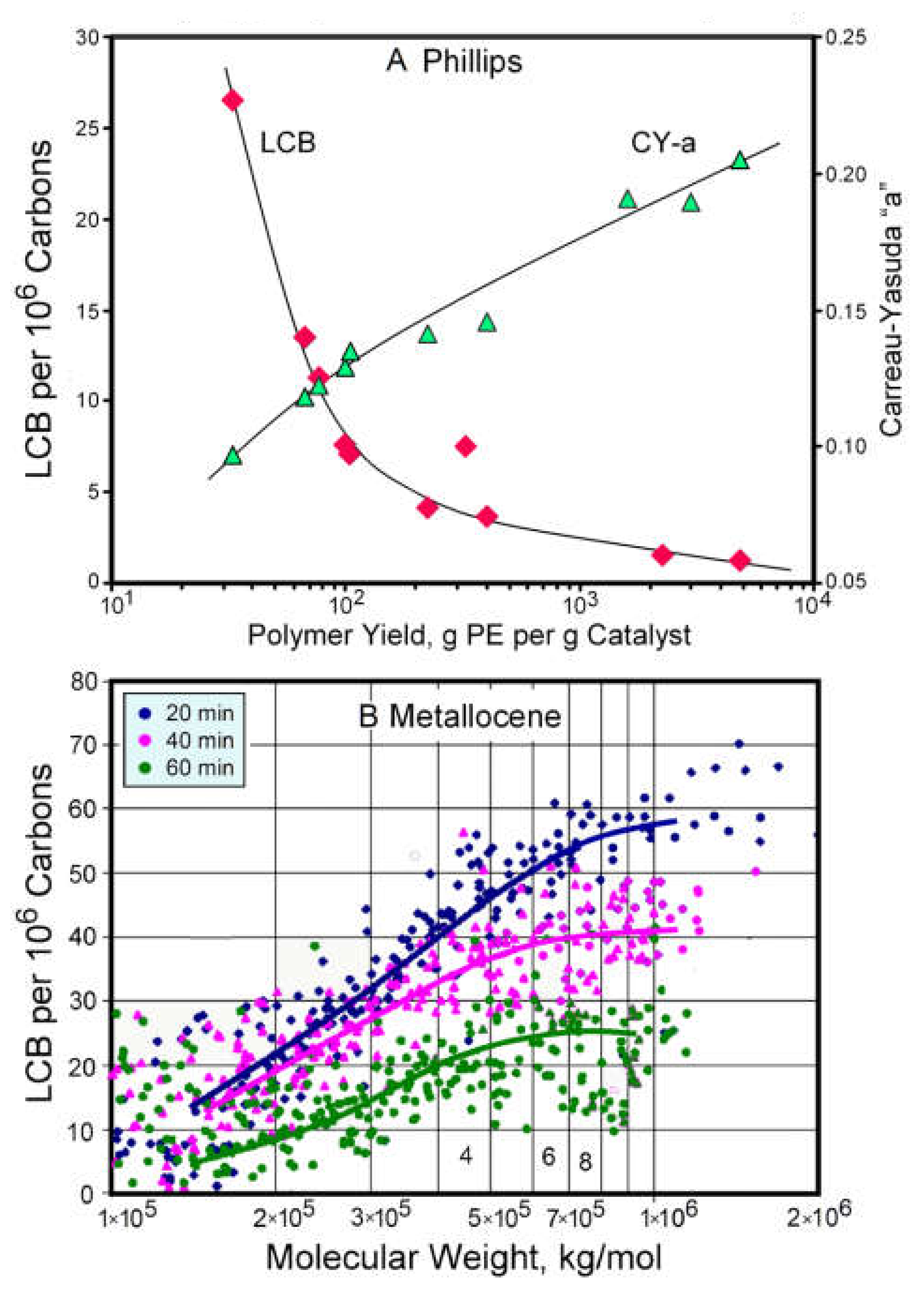 Catalysts 11 00842 g004 550