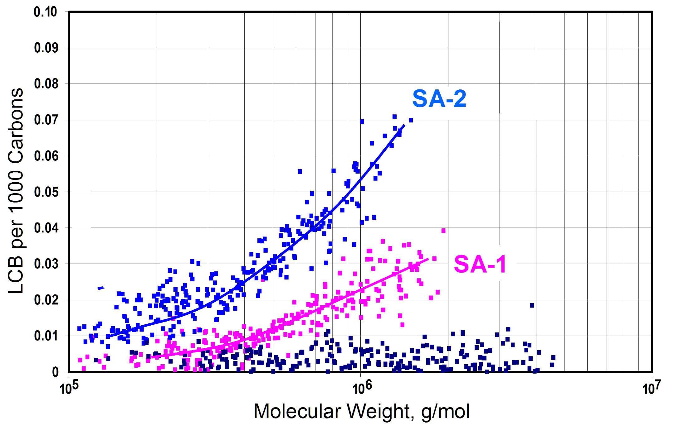 Catalysts 11 00842 g006 550